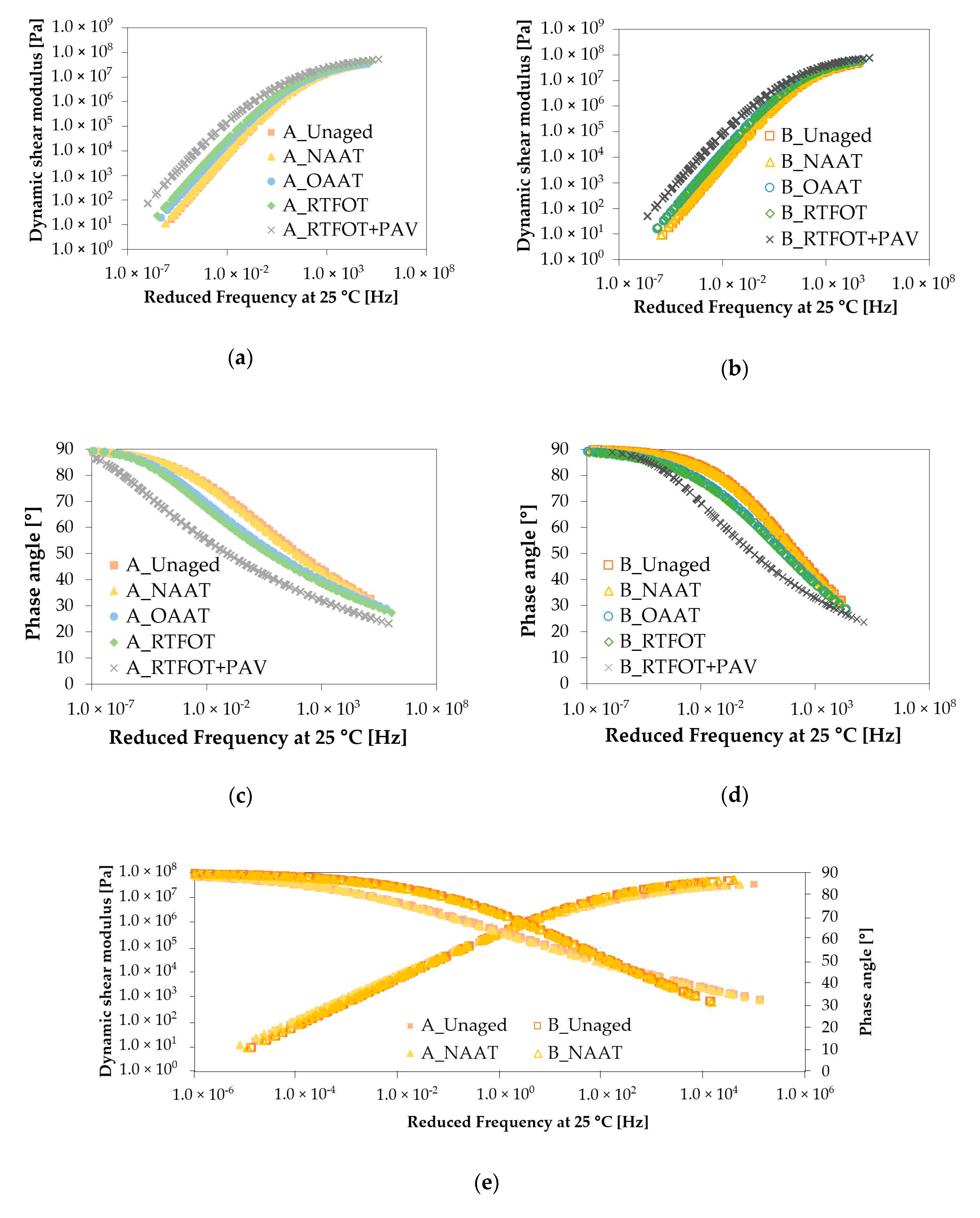 Materials 13 04438 g003a