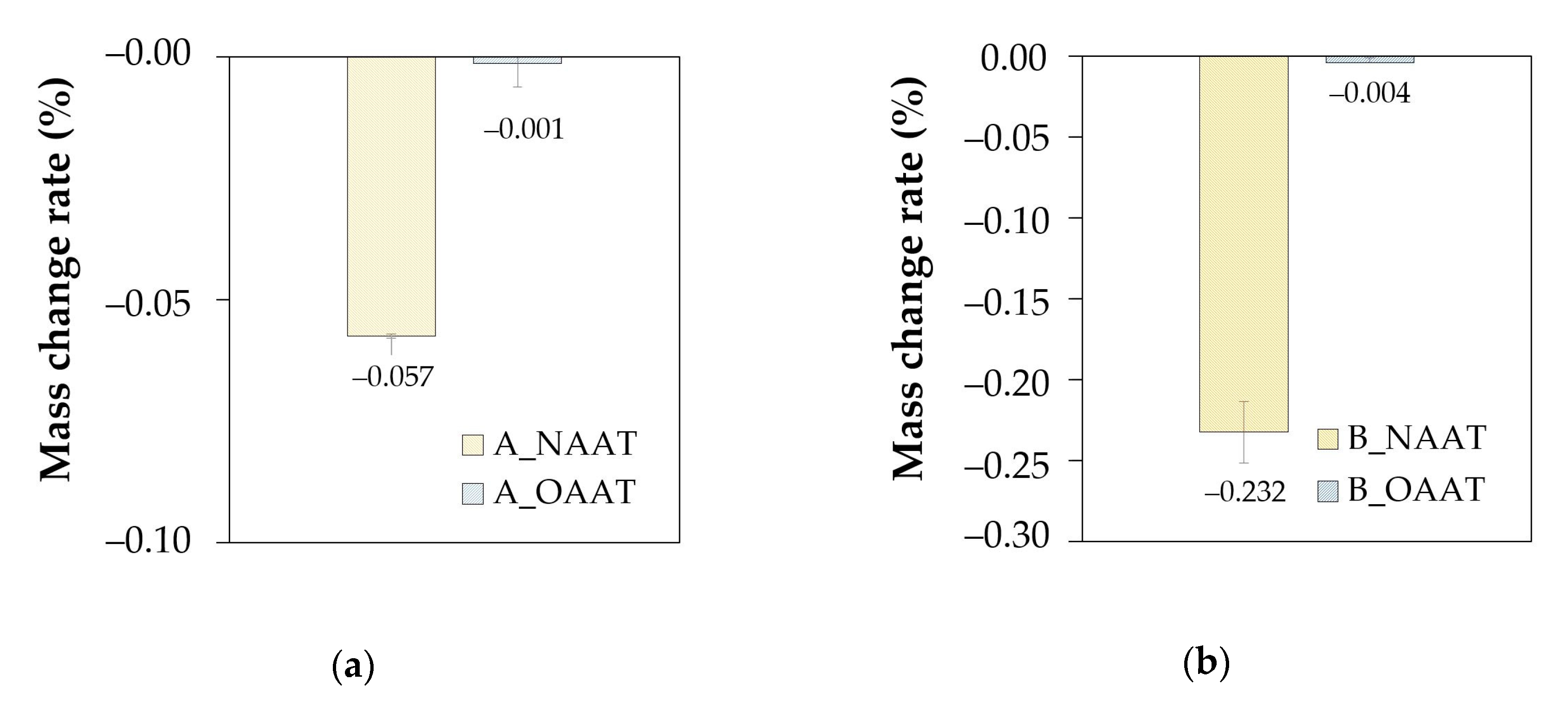 Materials 13 04438 g004