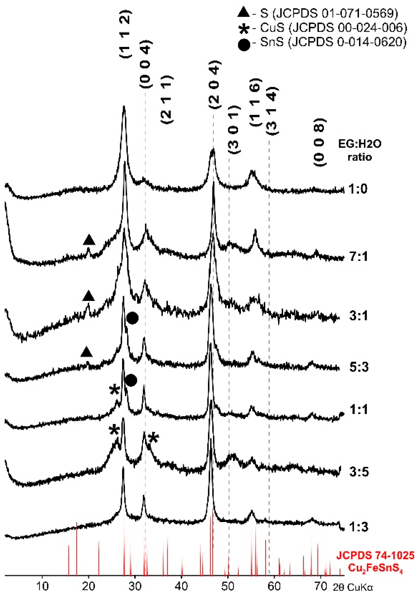 Materials 13 04440 g001