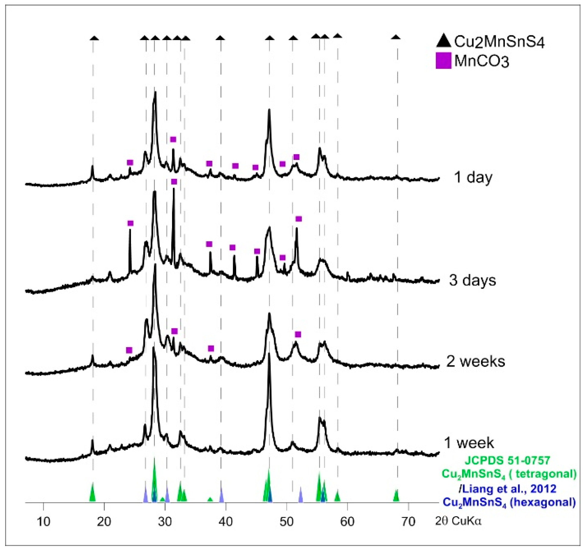 Materials 13 04440 g007