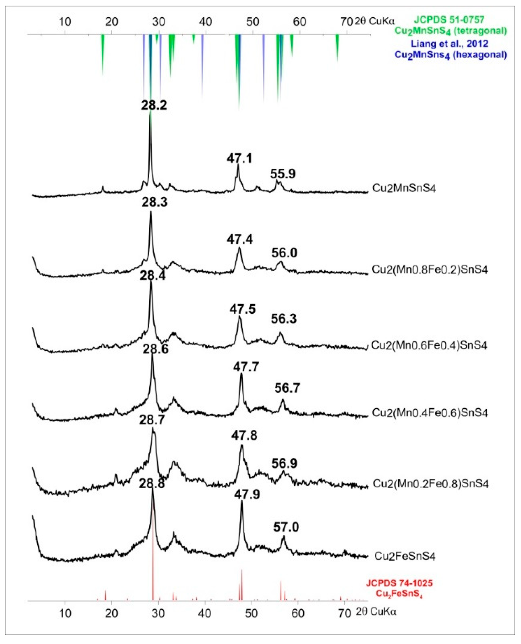 Materials 13 04440 g010