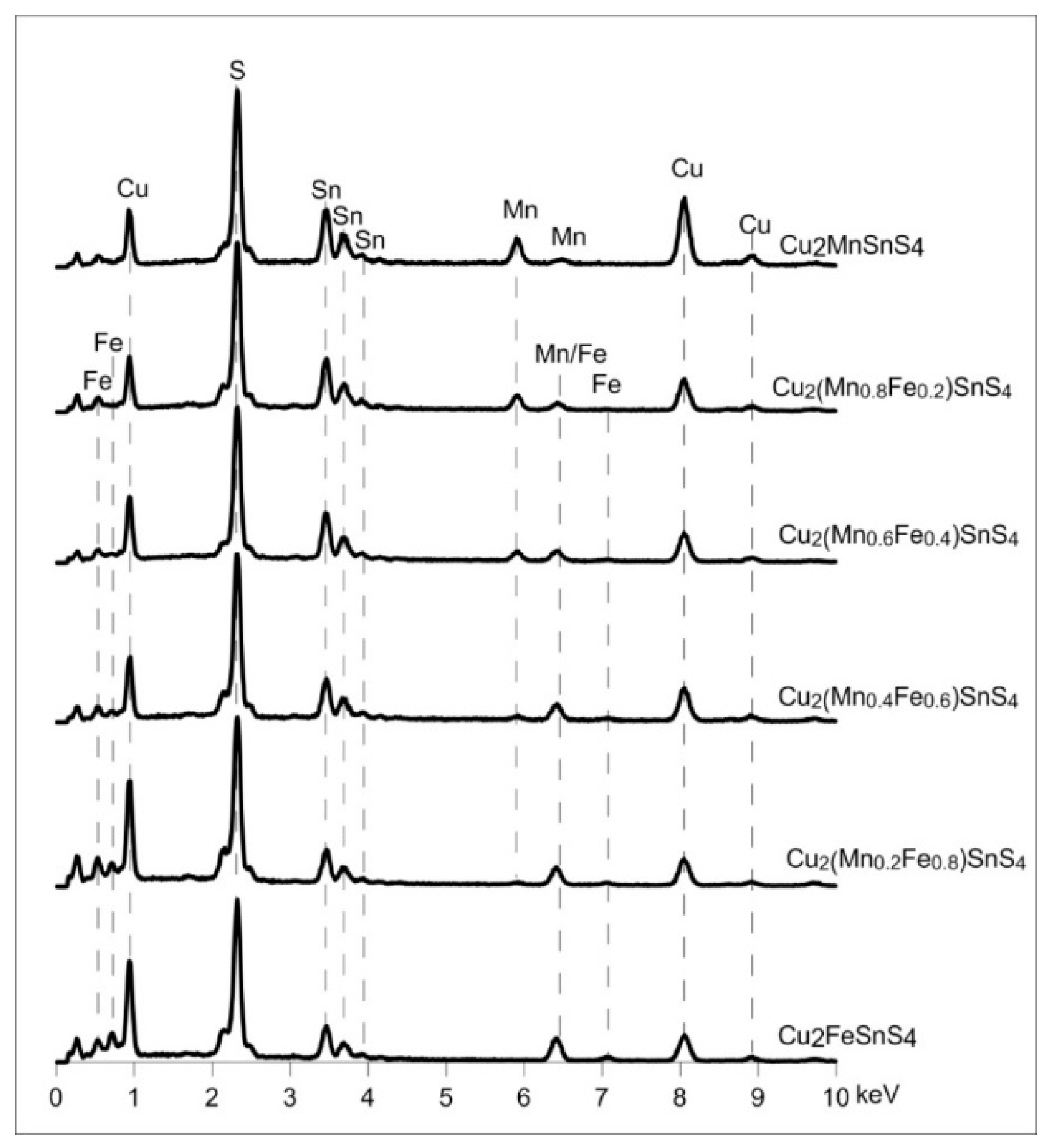 Materials 13 04440 g013
