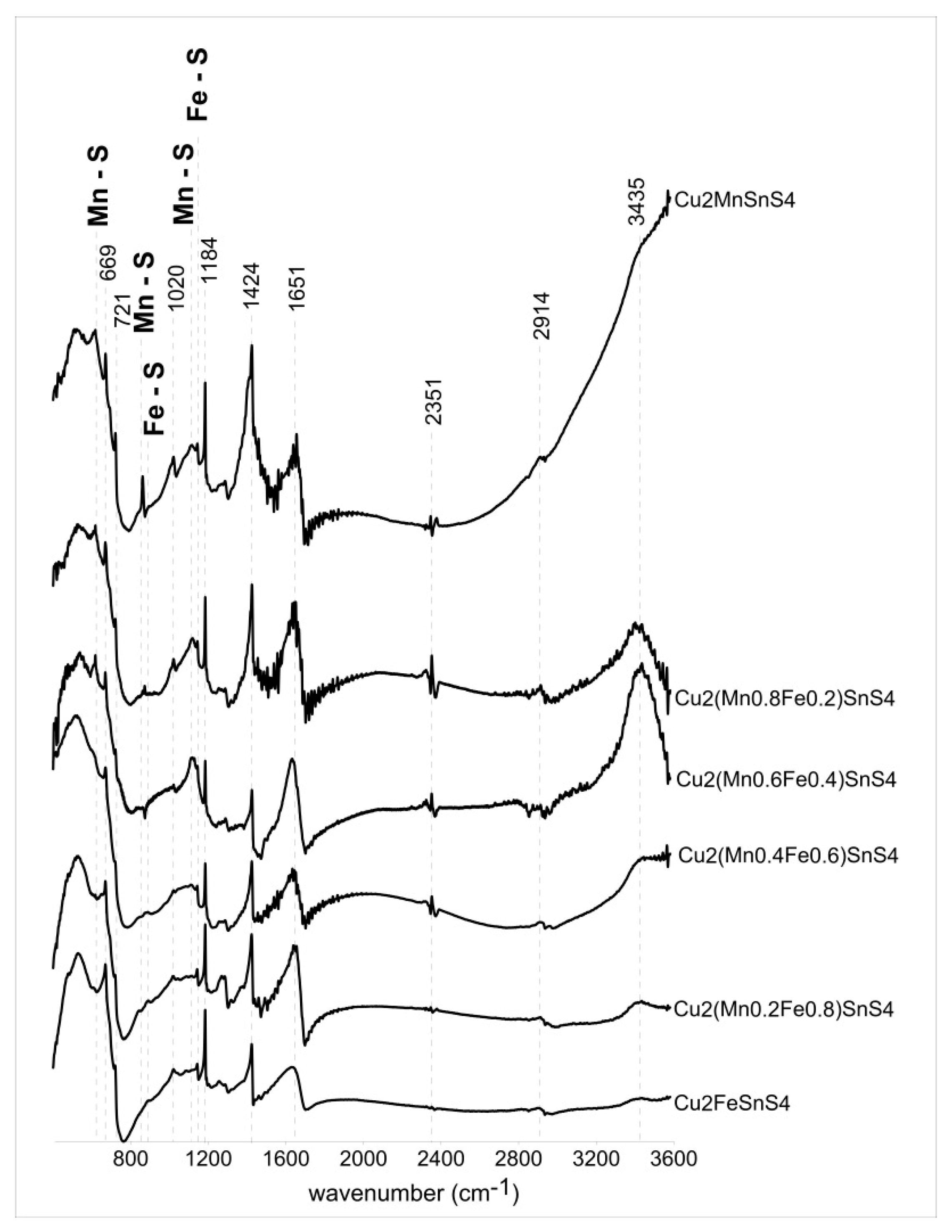 Materials 13 04440 g014