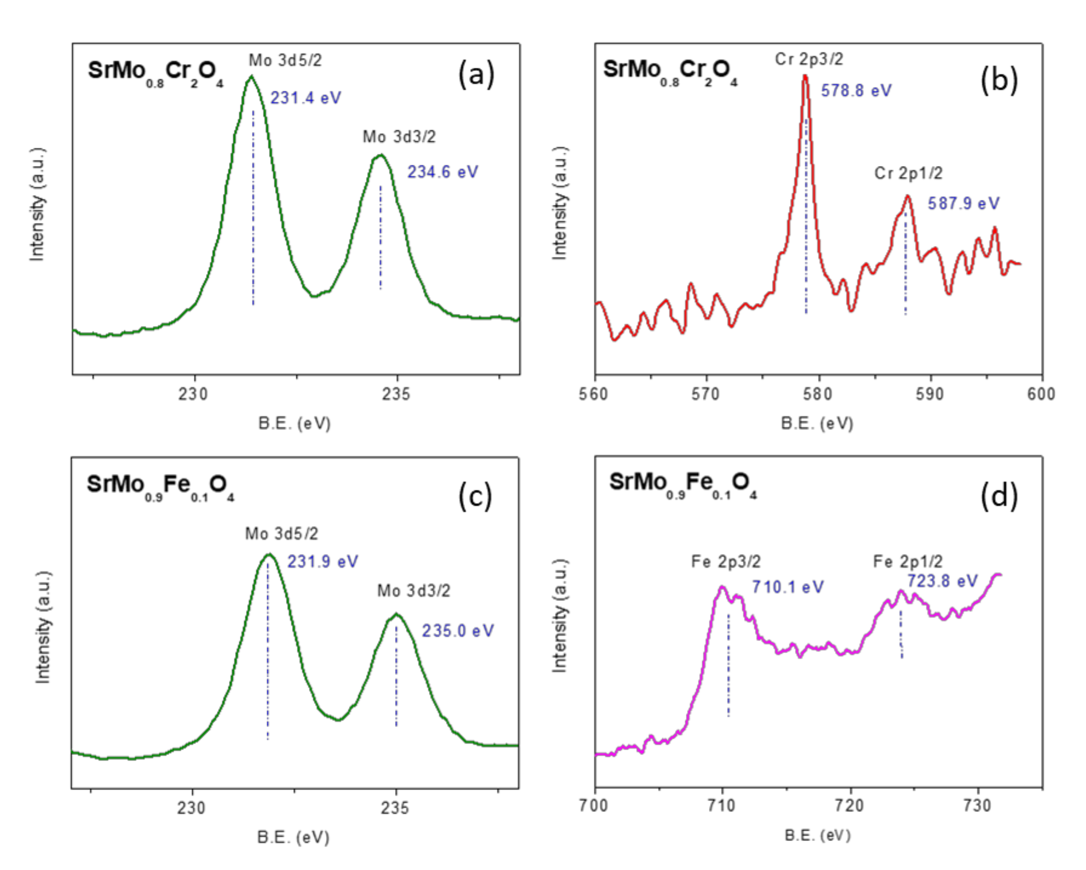Materials 13 04441 g005