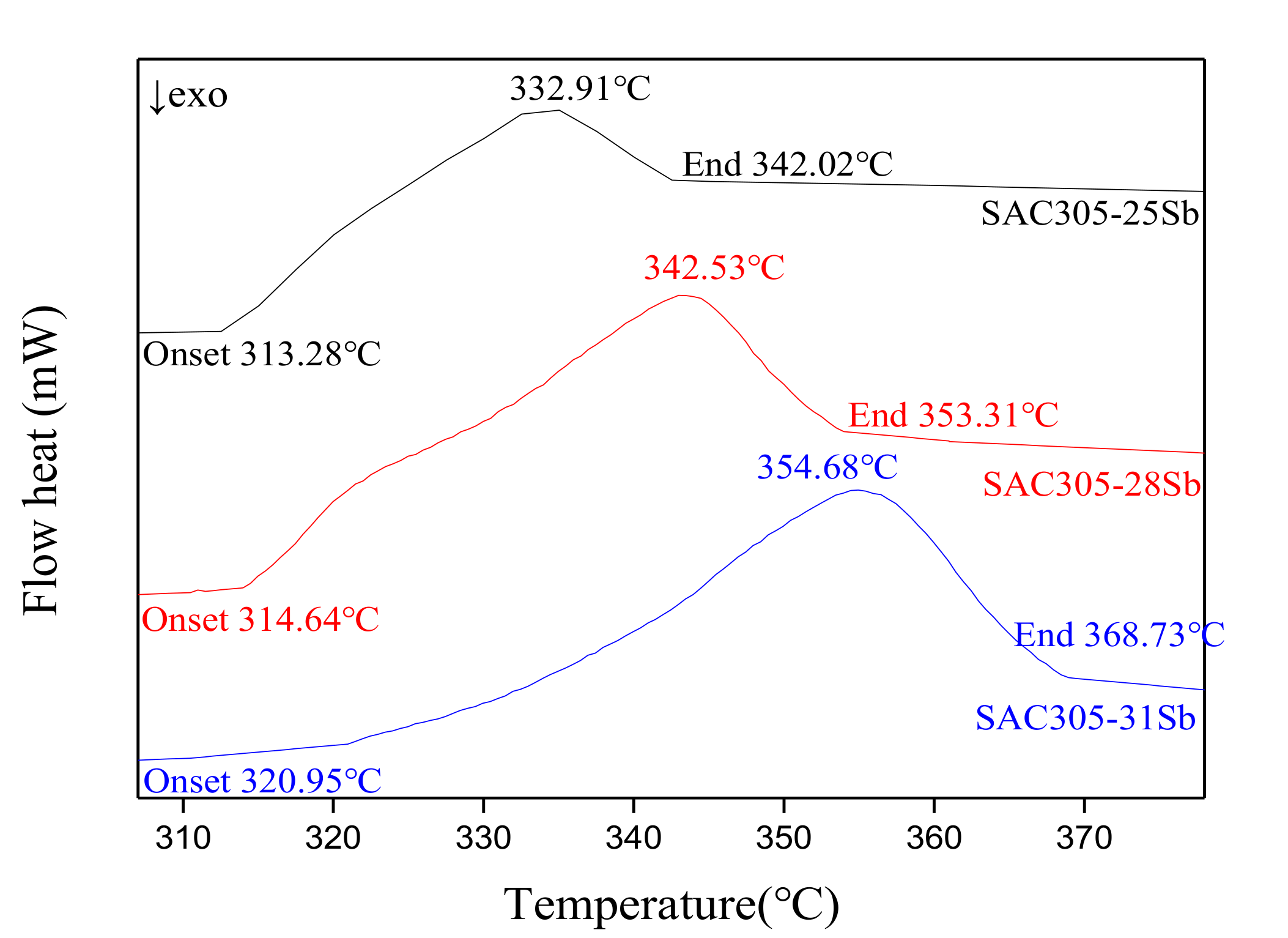 Materials 13 04443 g006