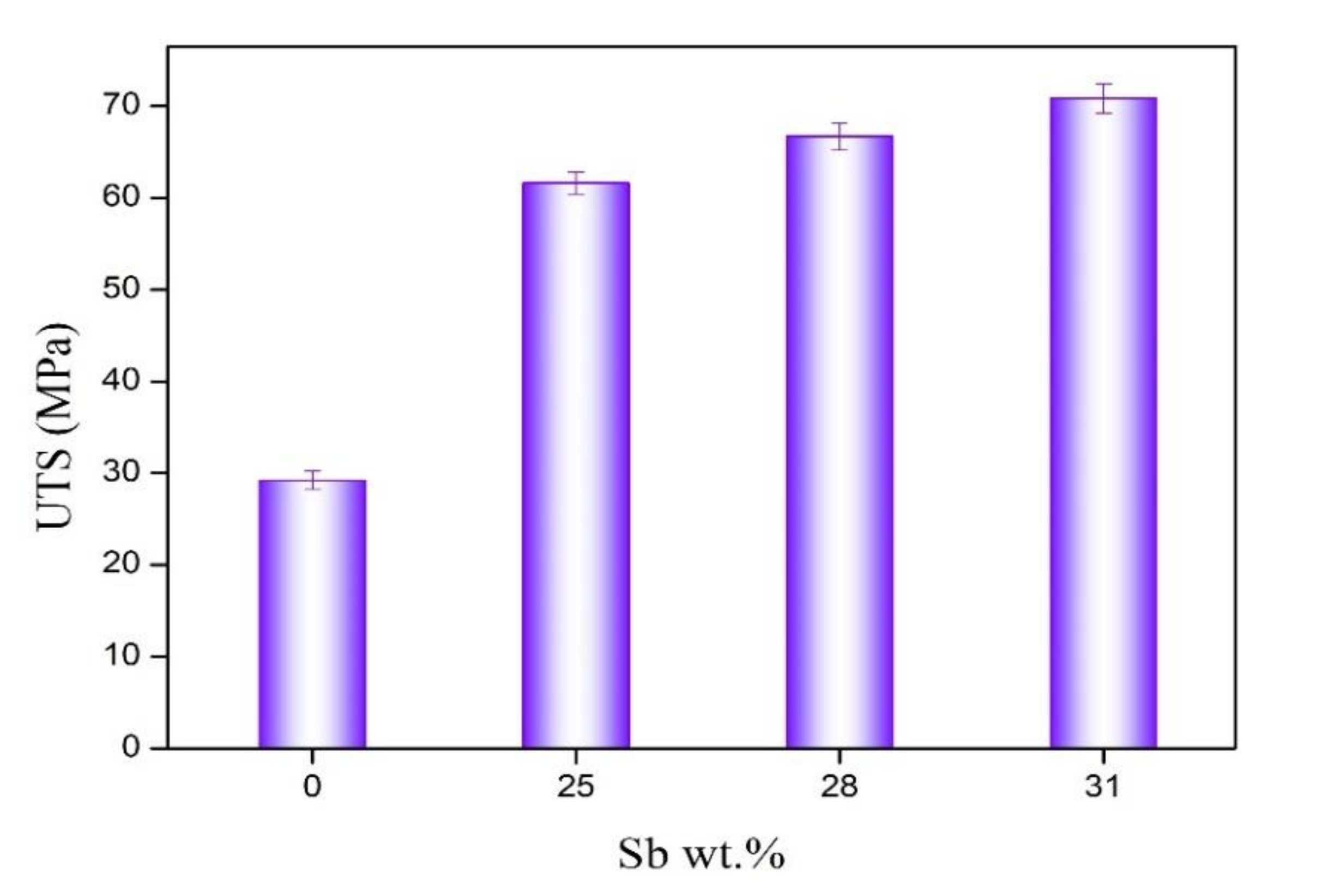 Materials 13 04443 g008