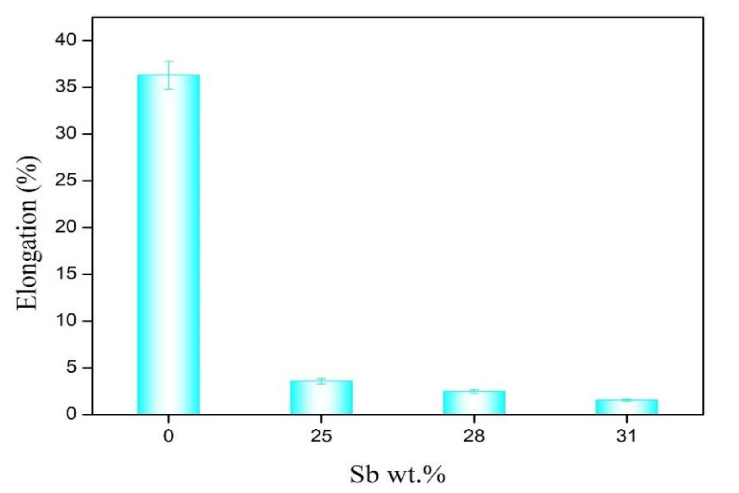 Materials 13 04443 g009