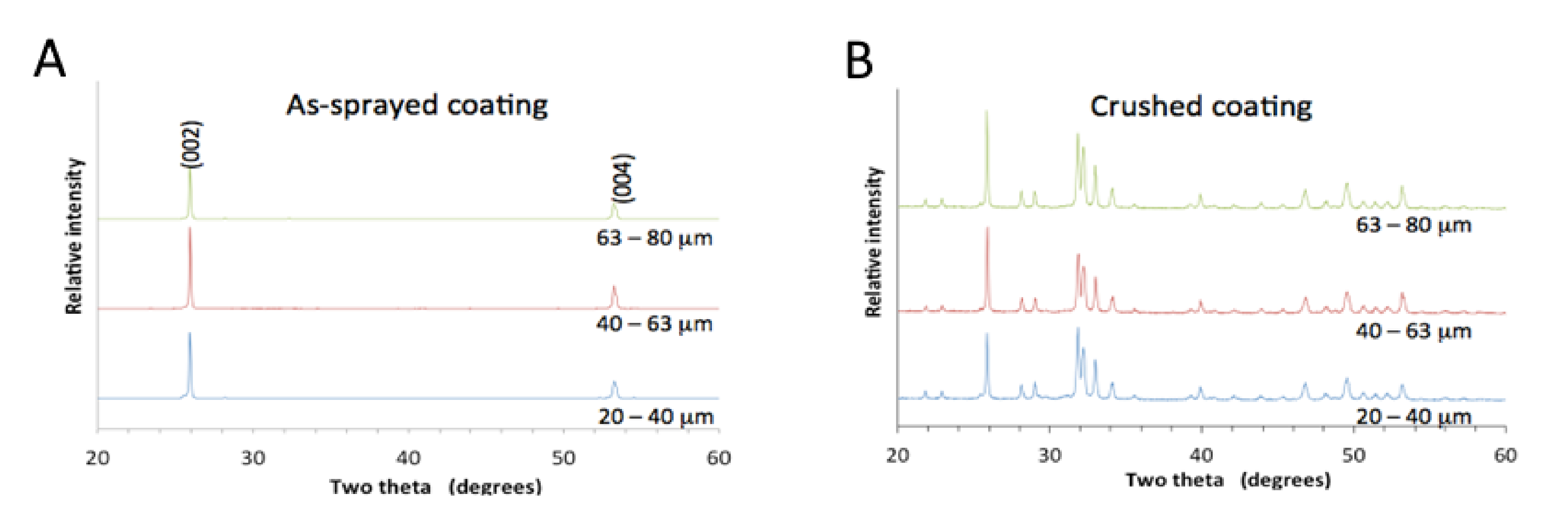 Materials 13 04447 g002