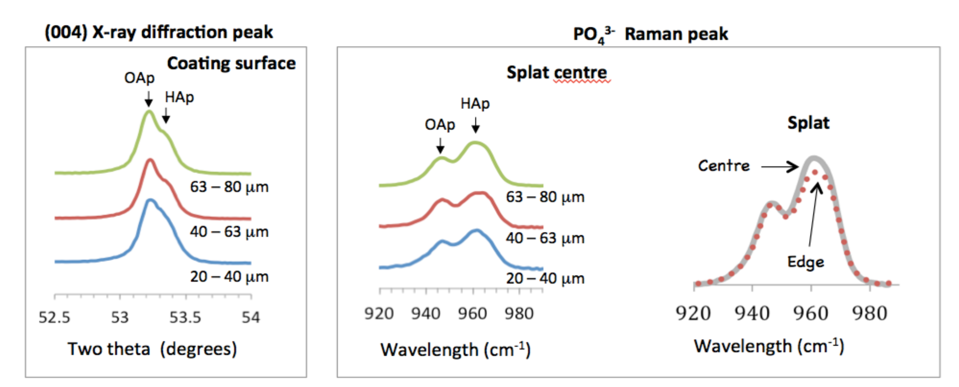 Materials 13 04447 g003