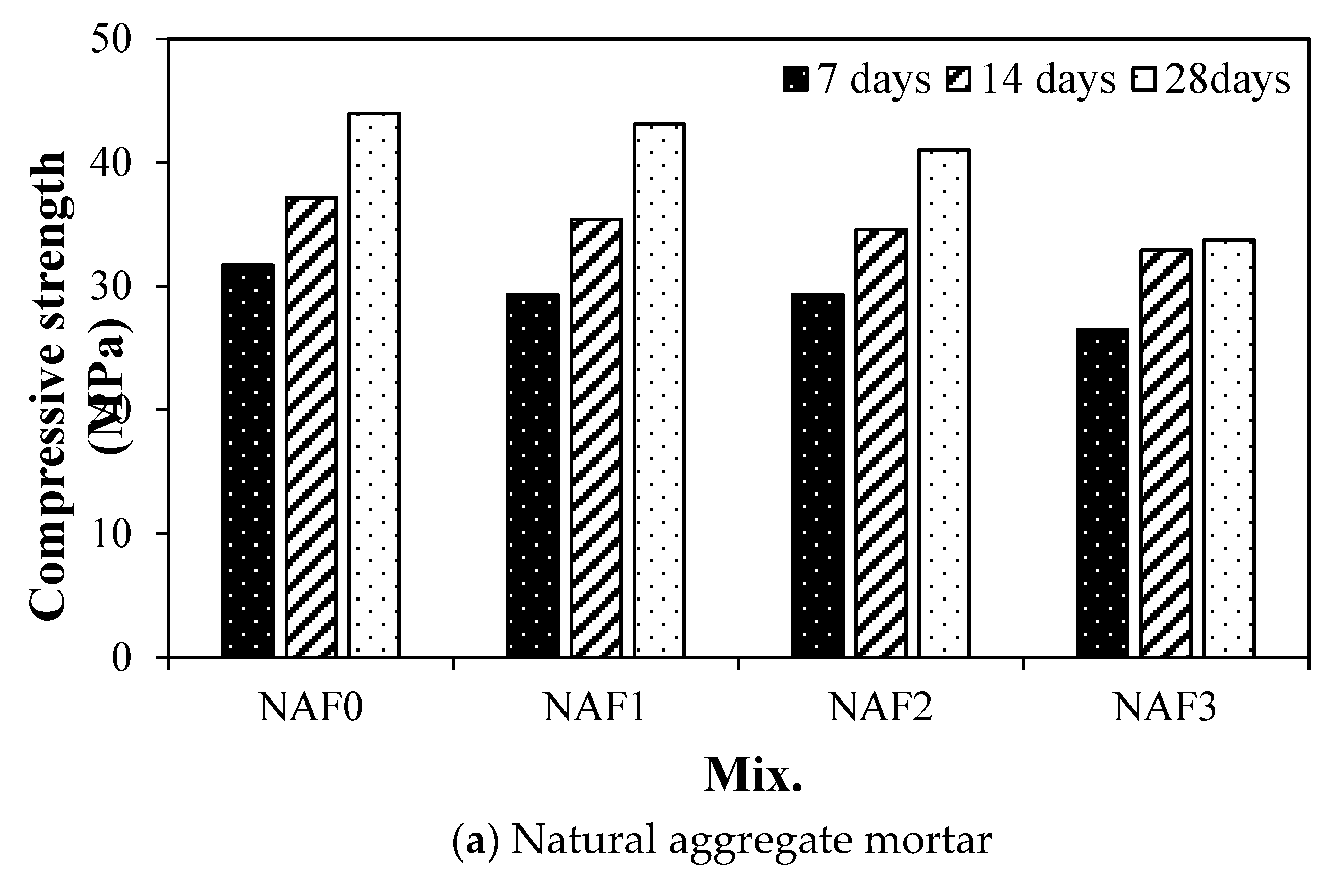 Materials 13 04451 g006a
