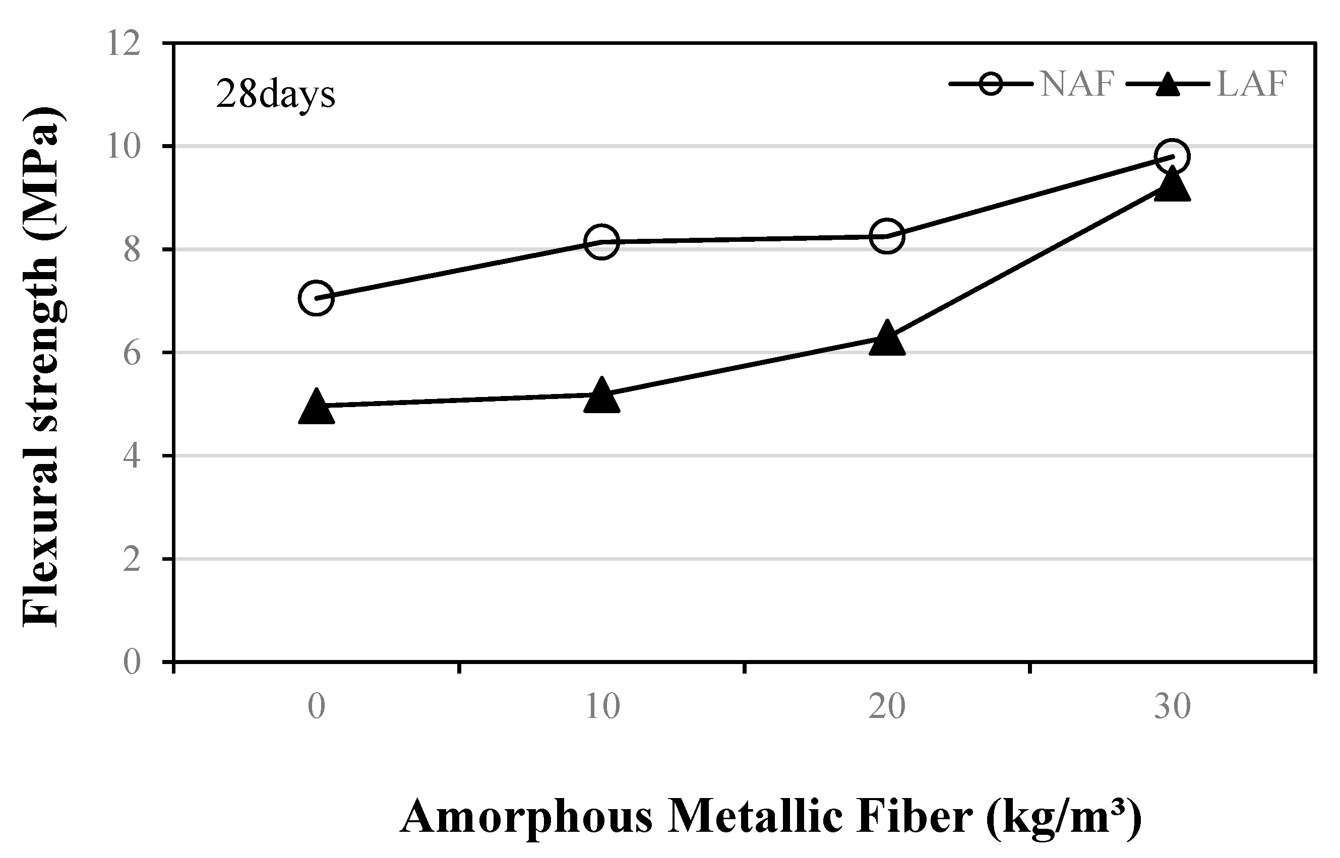 Materials 13 04451 g007
