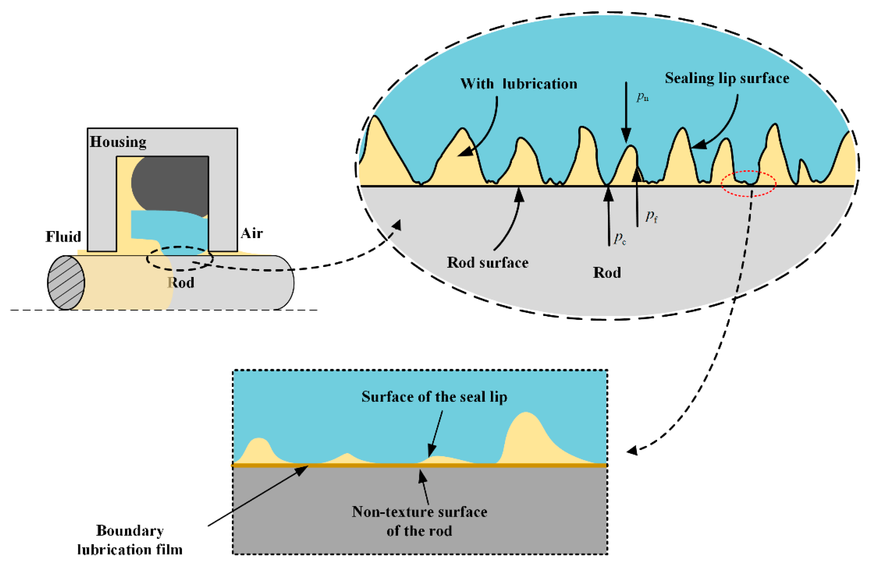 Materials 13 04458 g005
