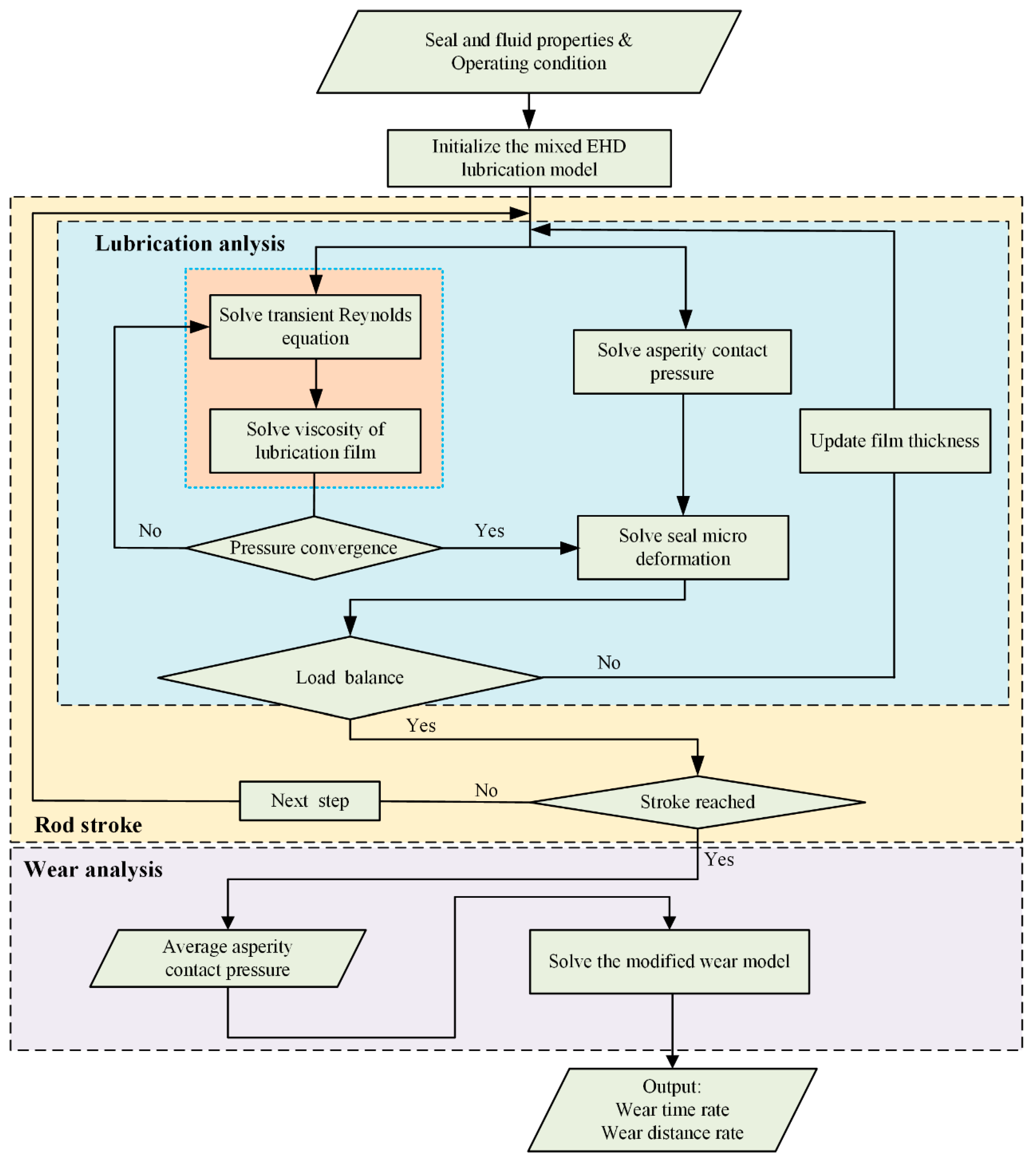 Materials 13 04458 g006