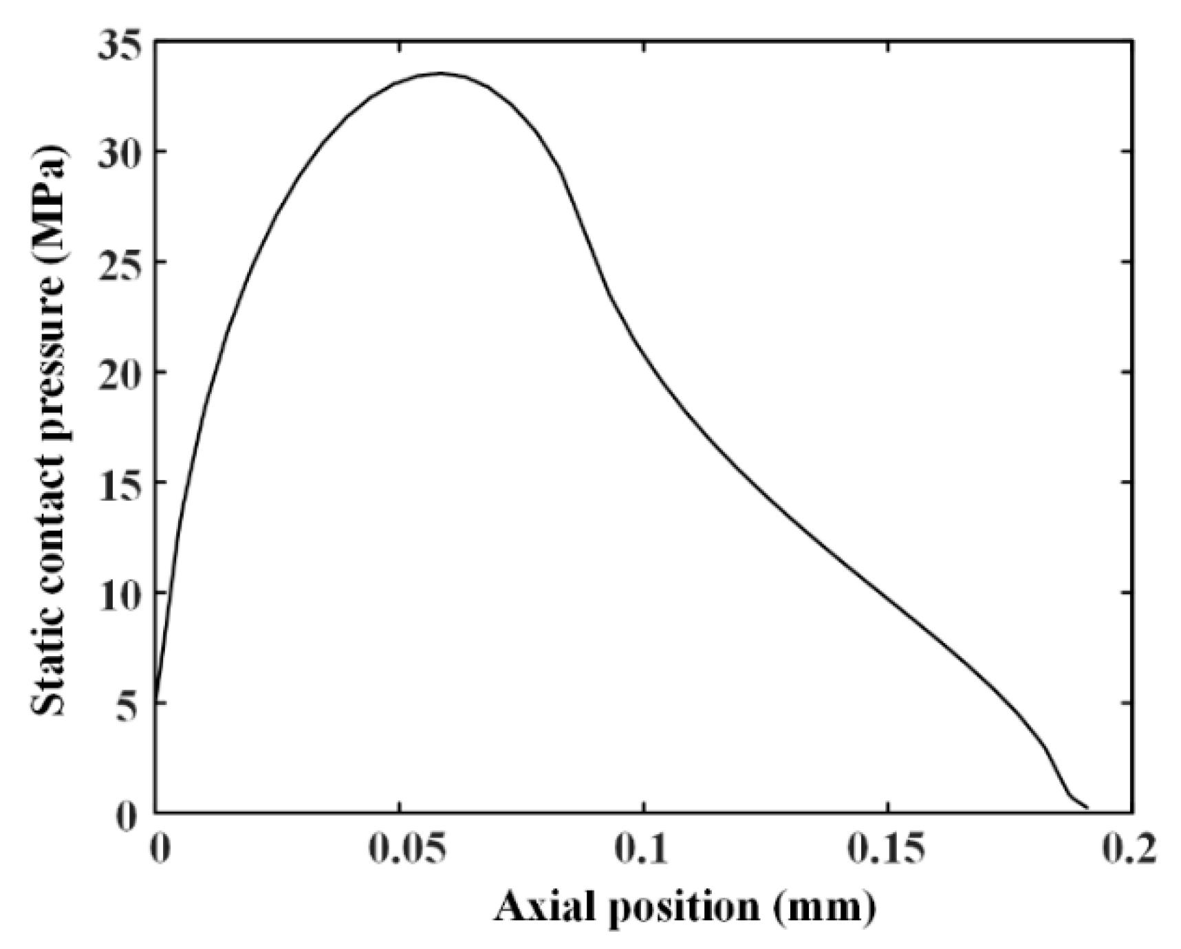Materials 13 04458 g007