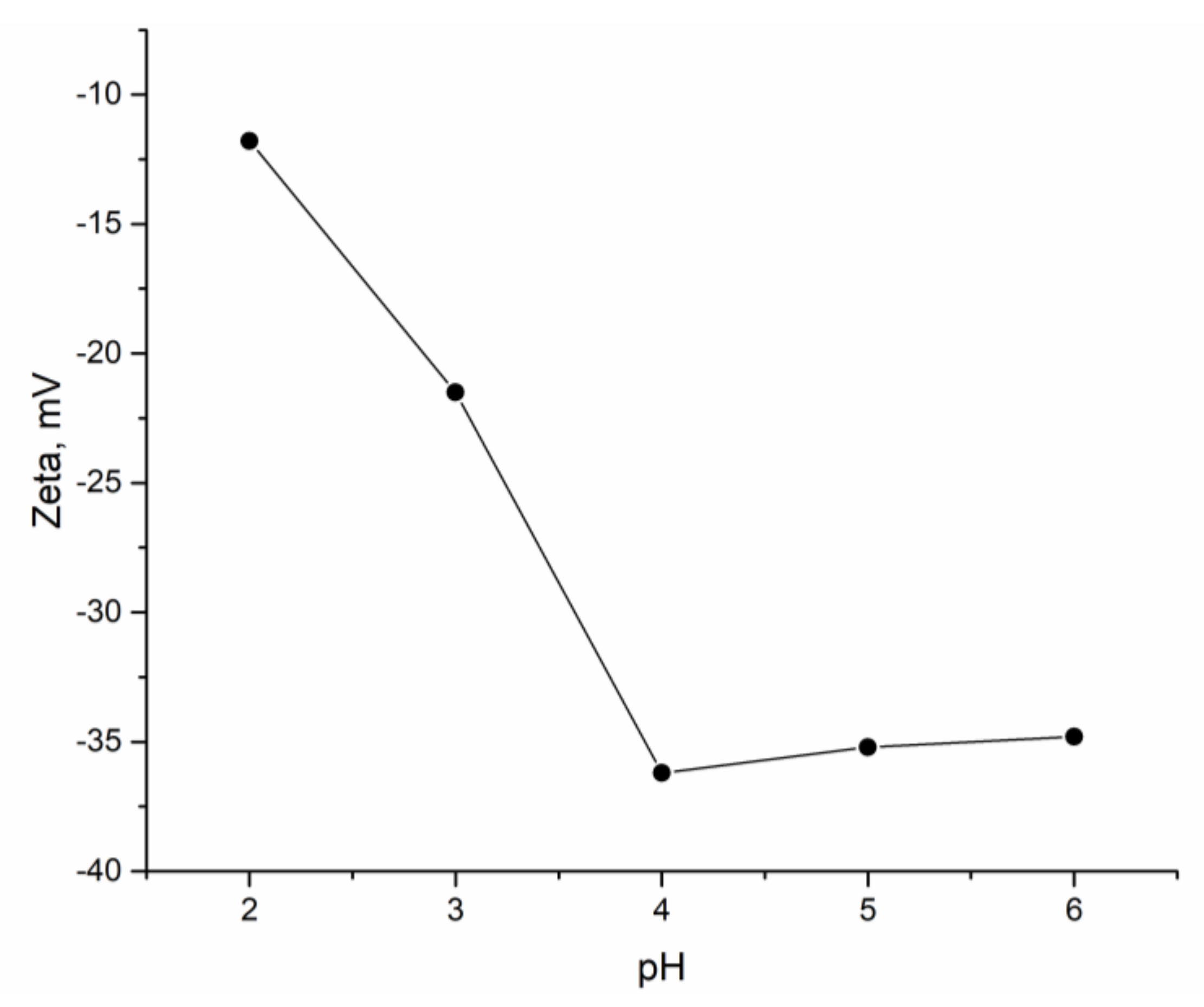 Materials 13 04462 g002
