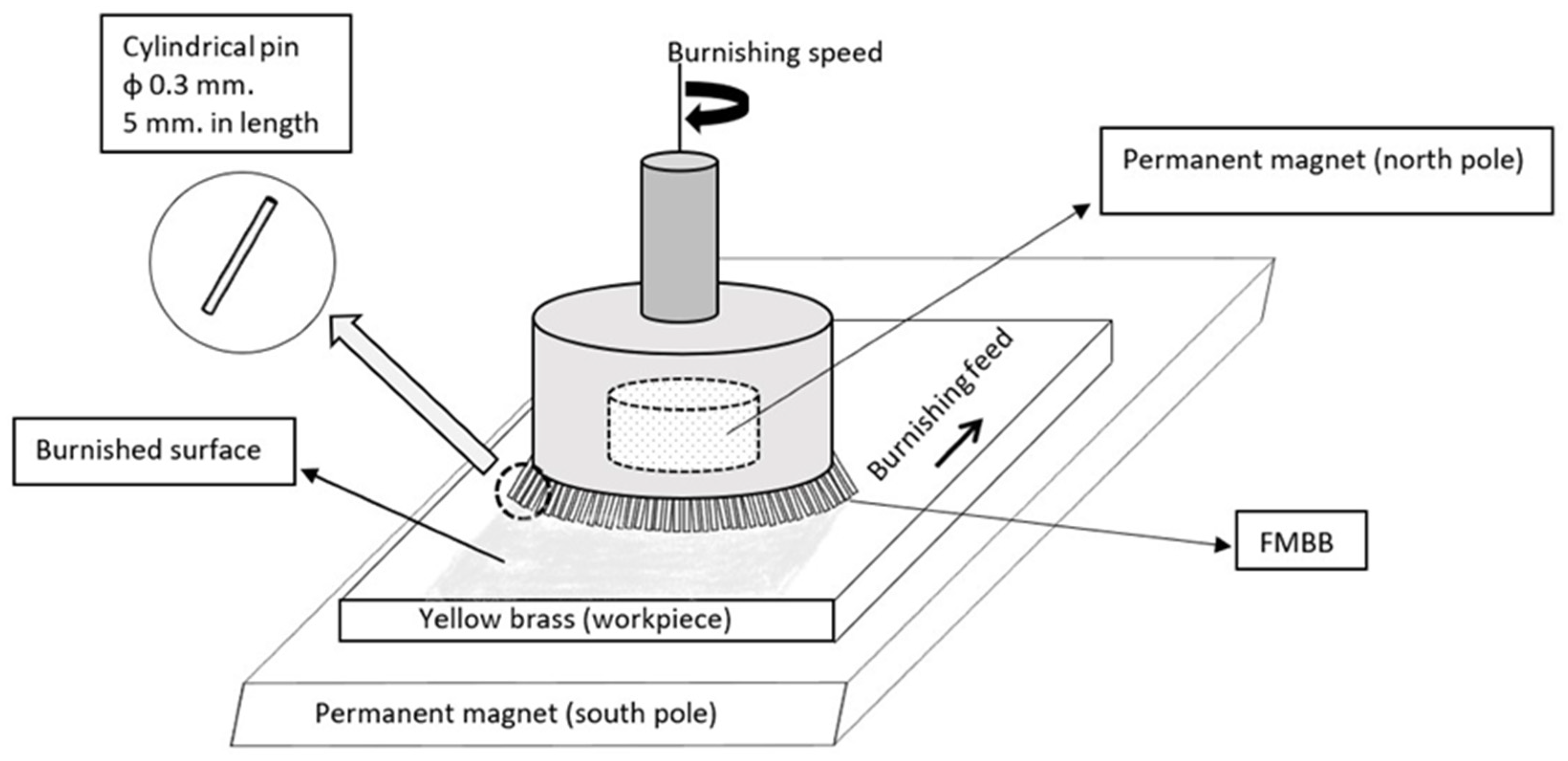 Materials 13 04465 g001 Materials 13 04465 g001
