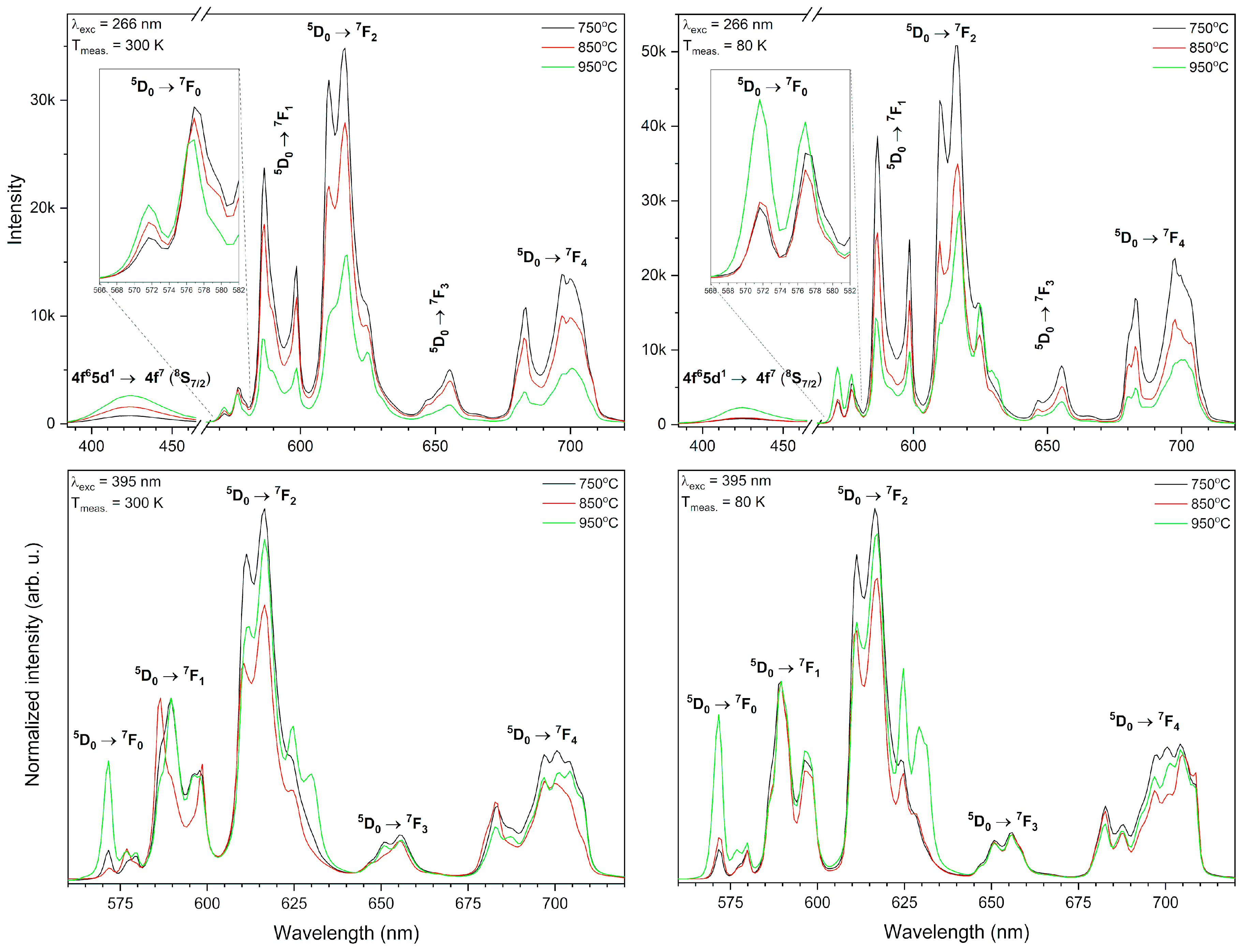 Materials 13 04468 g007 Materials 13 04468 g007