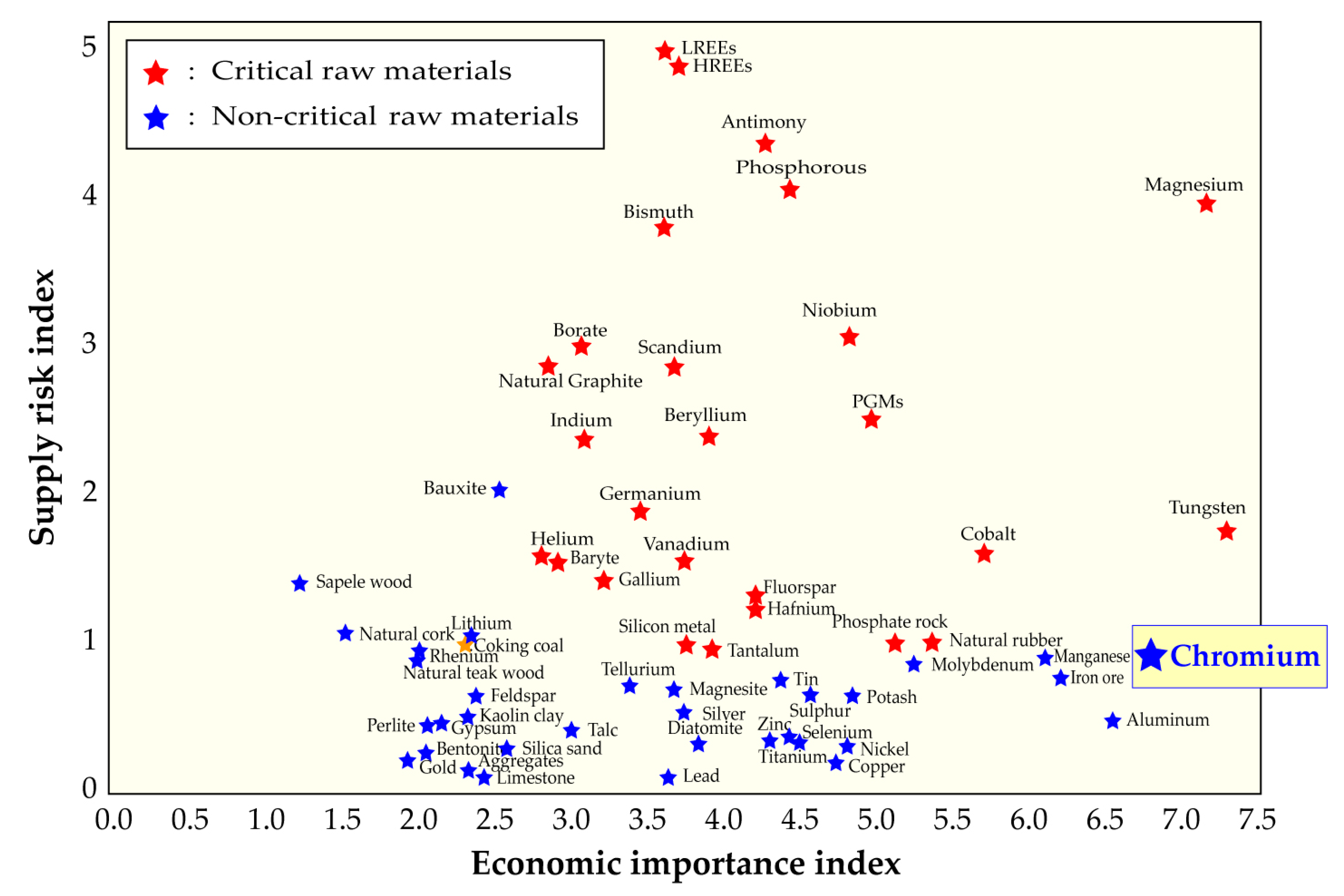 Materials 13 04470 g001 Materials 13 04470 g001