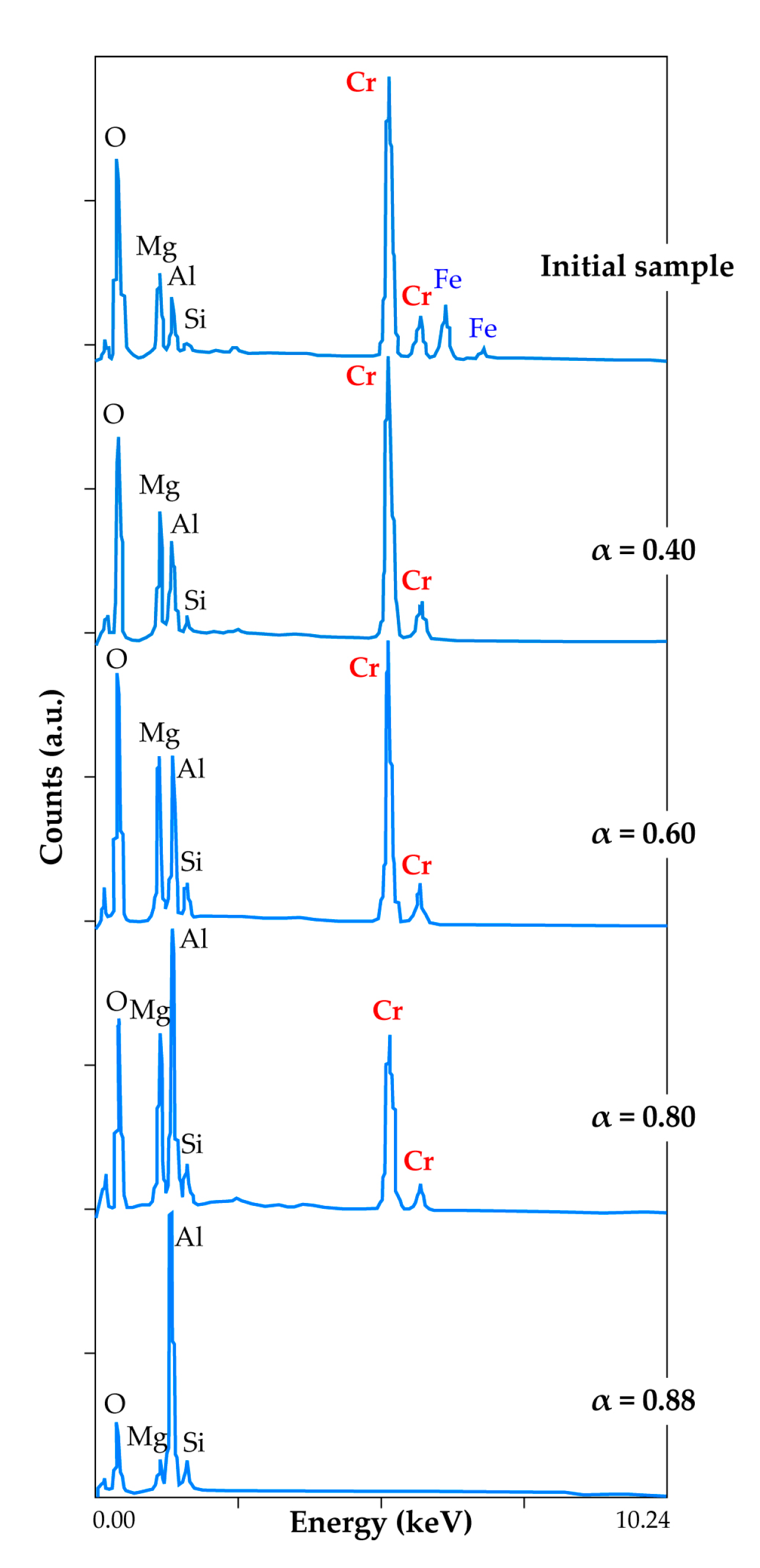 Materials 13 04470 g014 Materials 13 04470 g014