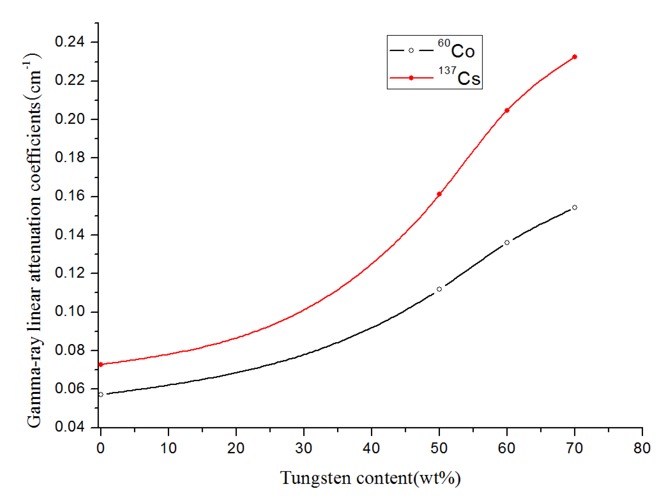 Materials 13 04475 g019