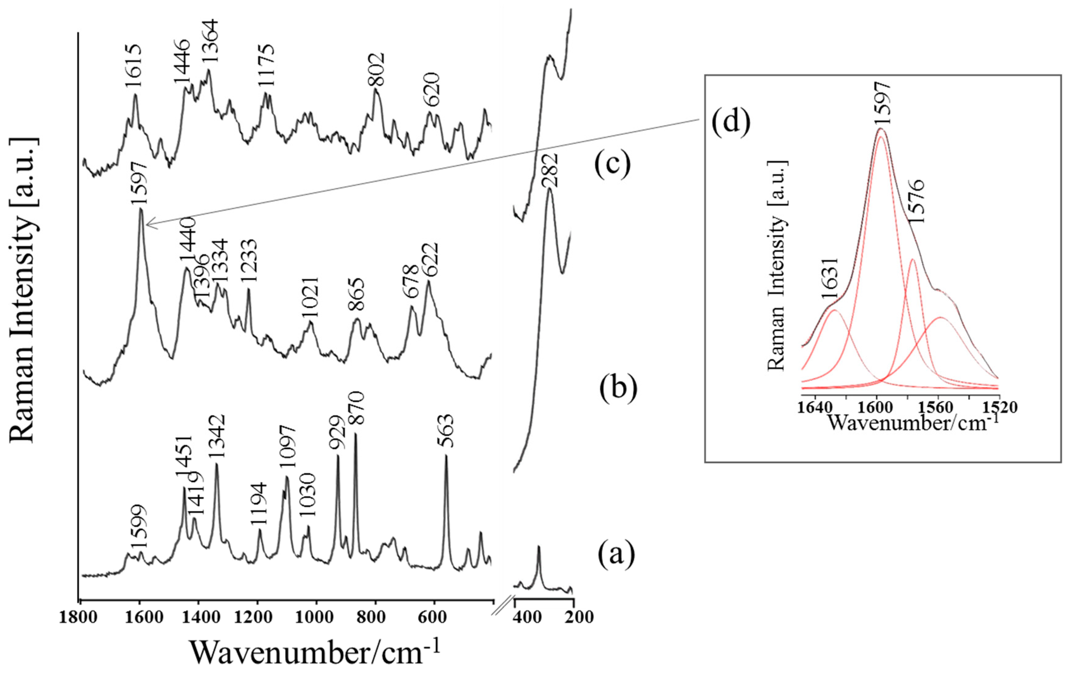 Materials 13 04482 g003 Materials 13 04482 g003