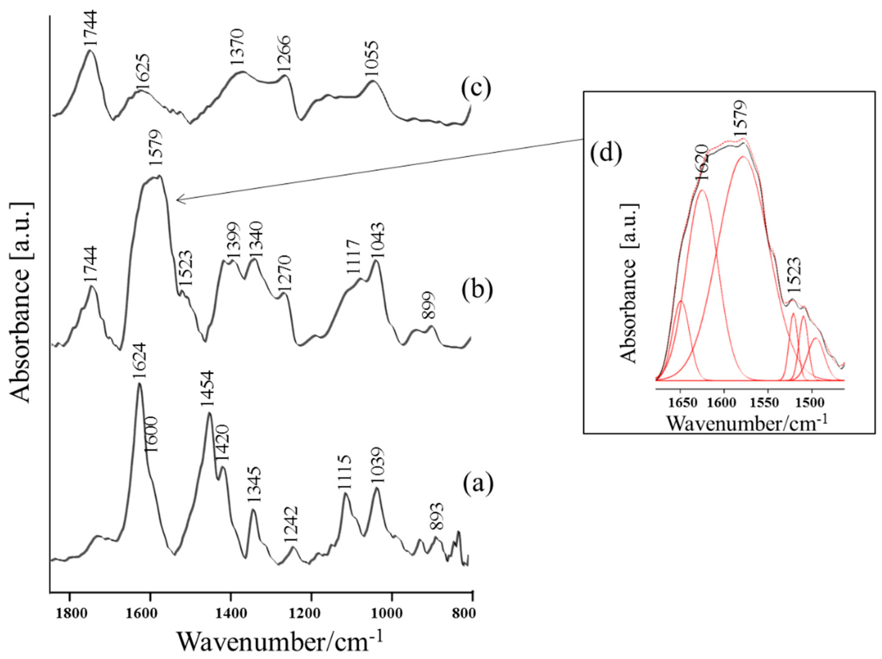 Materials 13 04482 g004 Materials 13 04482 g004