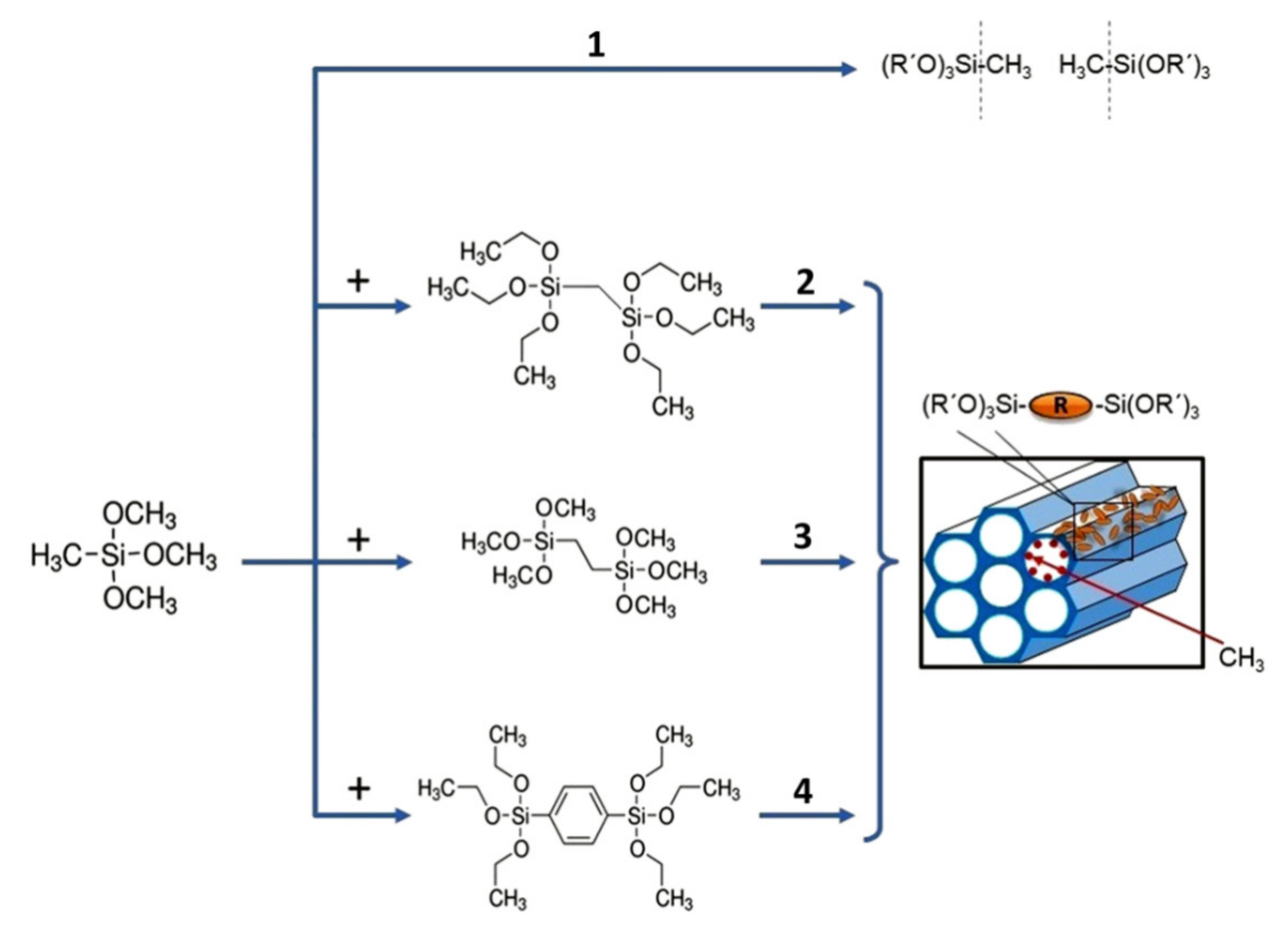 Materials Free Full Text Effects Of Methyl Terminal And Carbon Bridging Groups Ratio On Critical Properties Of Porous Organosilicate Glass Films Html