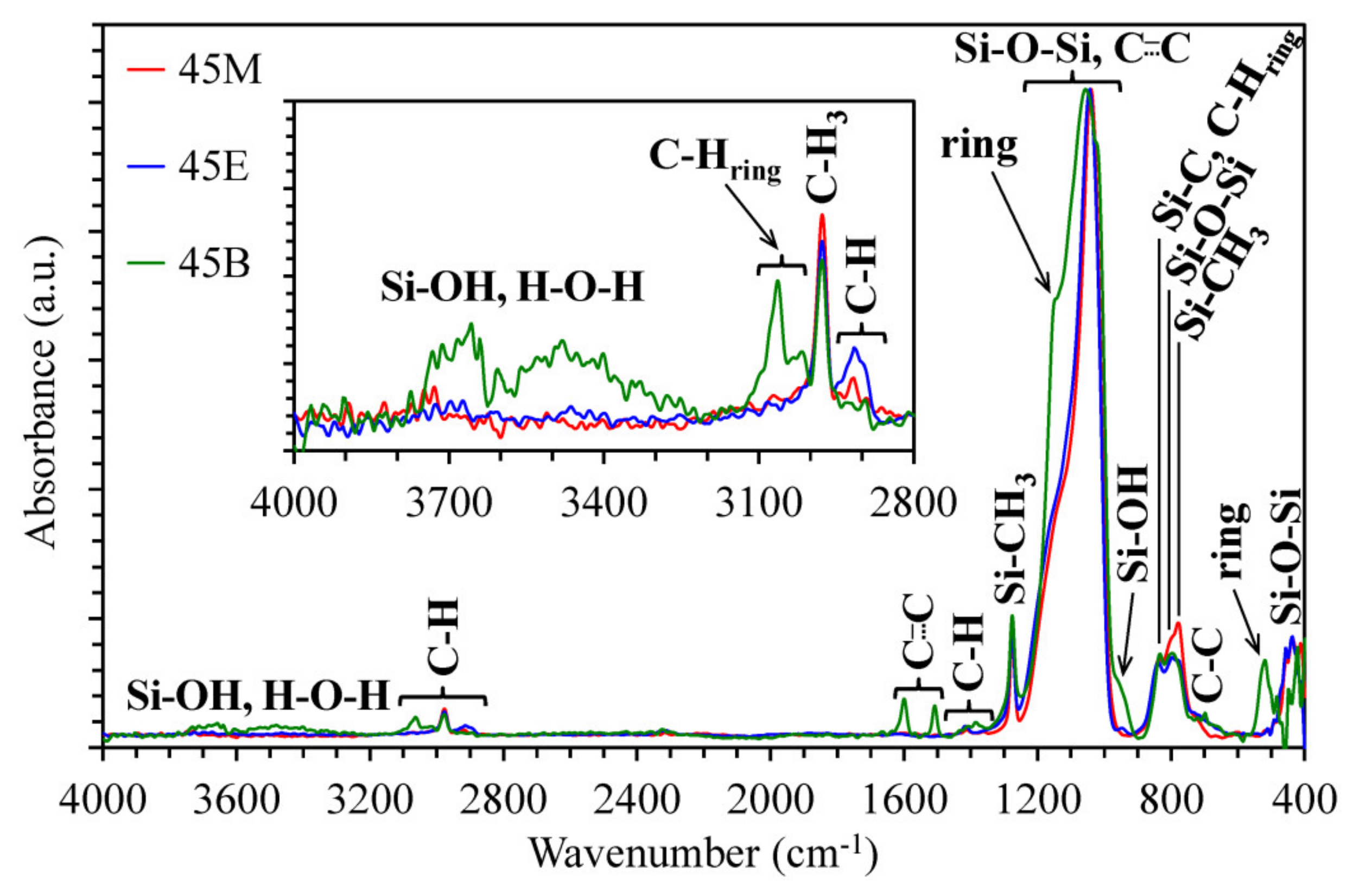 Materials 13 04484 g002 Materials 13 04484 g002