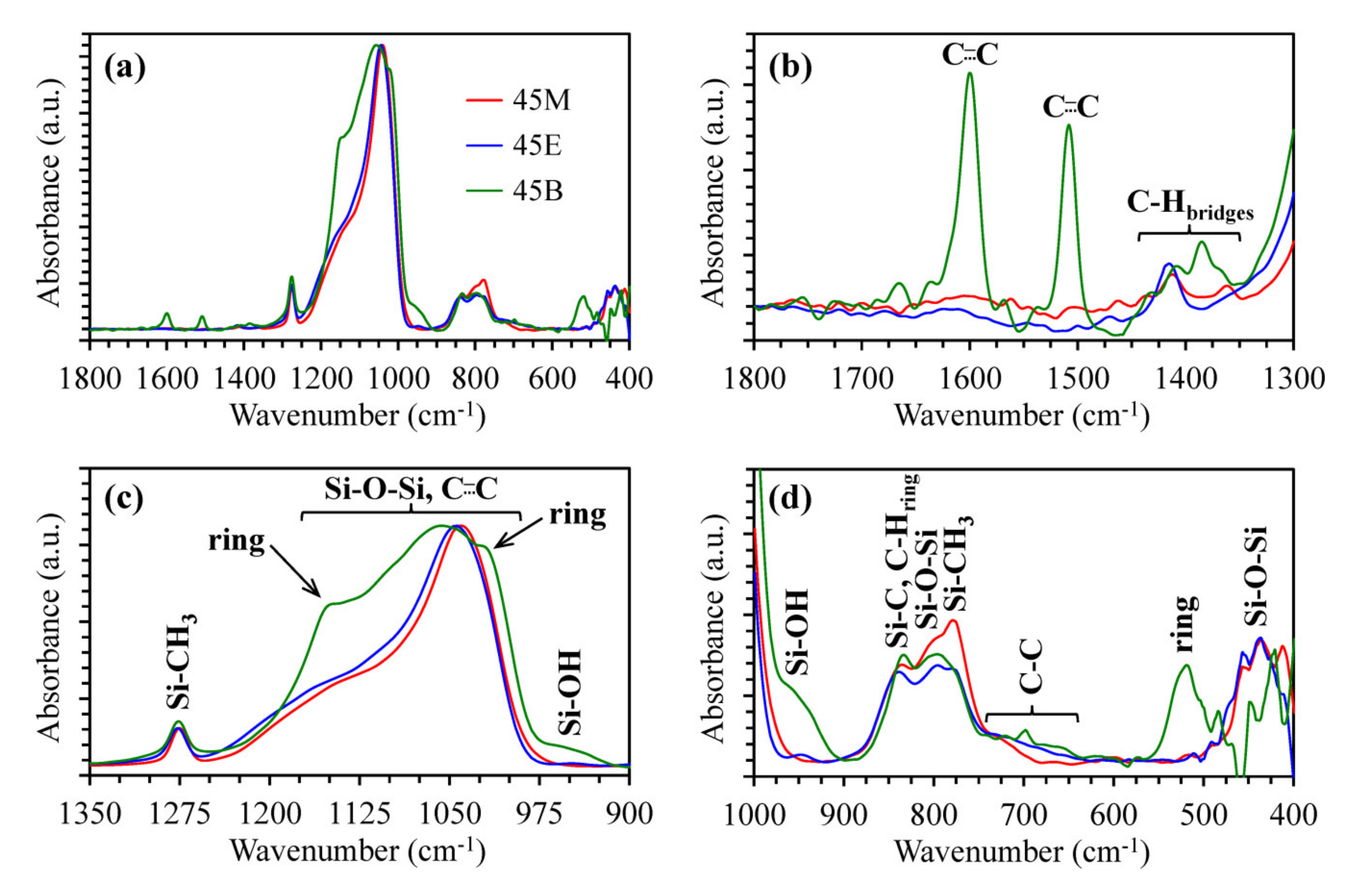 Materials 13 04484 g003 Materials 13 04484 g003