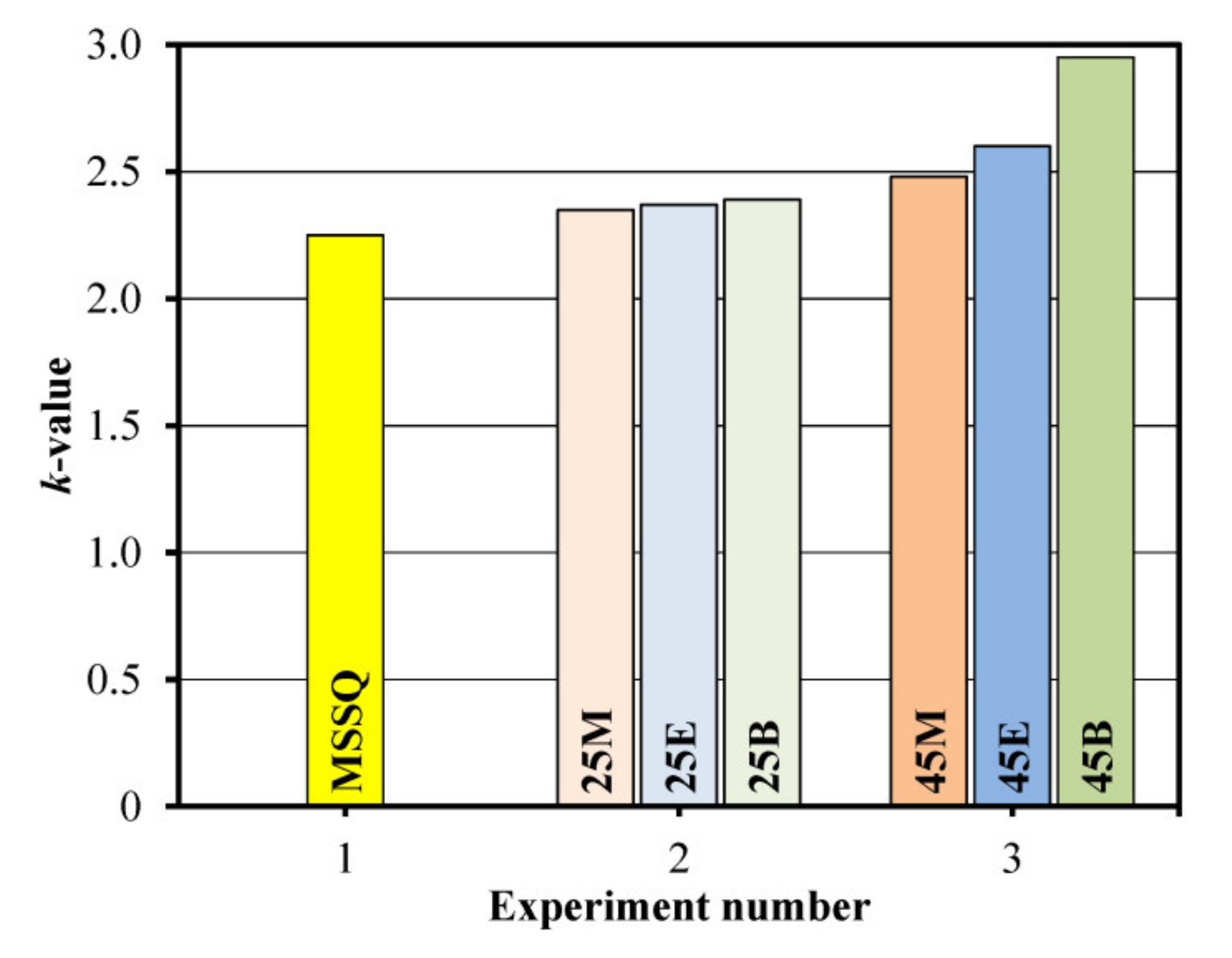 Materials 13 04484 g005 Materials 13 04484 g005