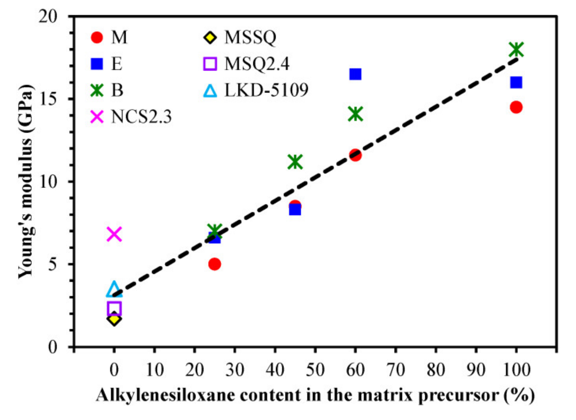 Materials 13 04484 g006 Materials 13 04484 g006