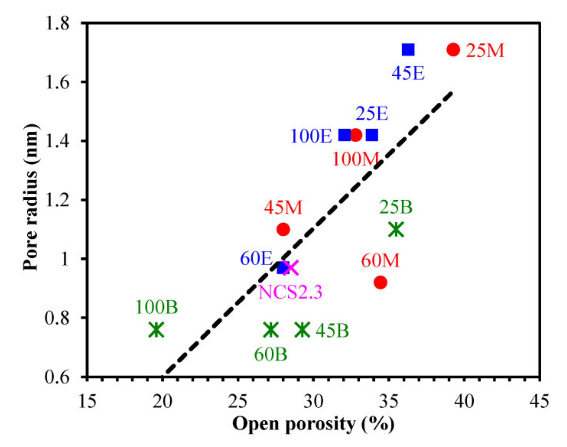 Materials 13 04484 g009 Materials 13 04484 g009
