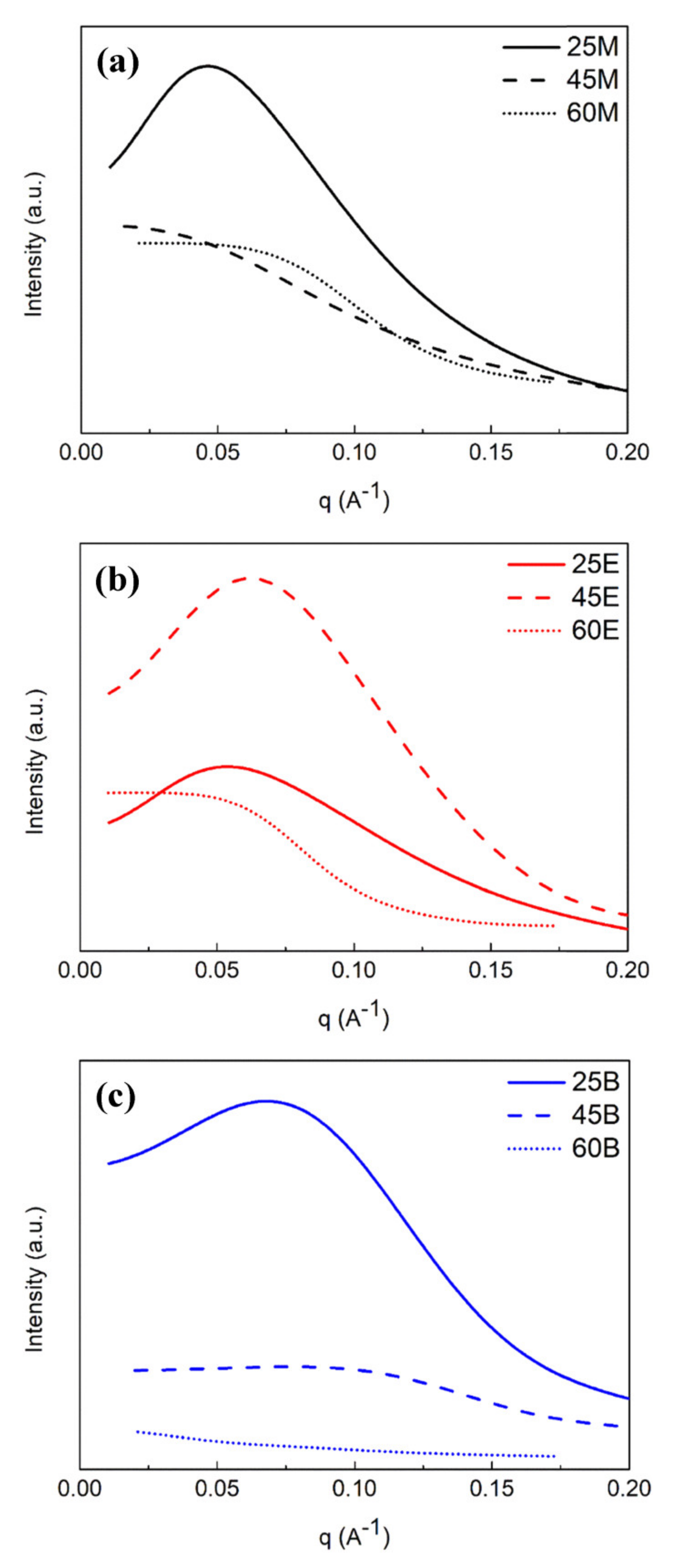 Materials 13 04484 g011 Materials 13 04484 g011