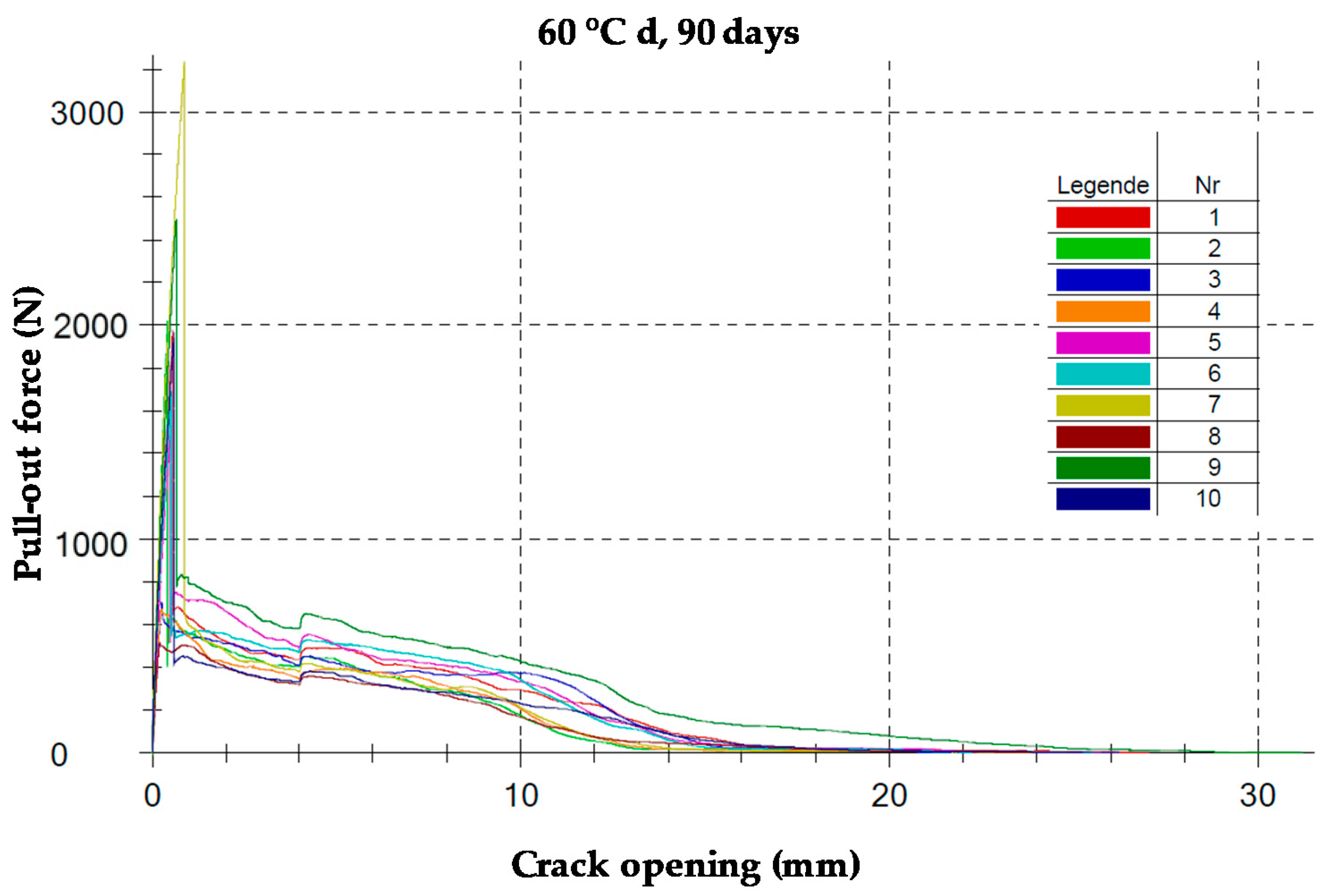 Materials 13 04485 g004 Materials 13 04485 g004