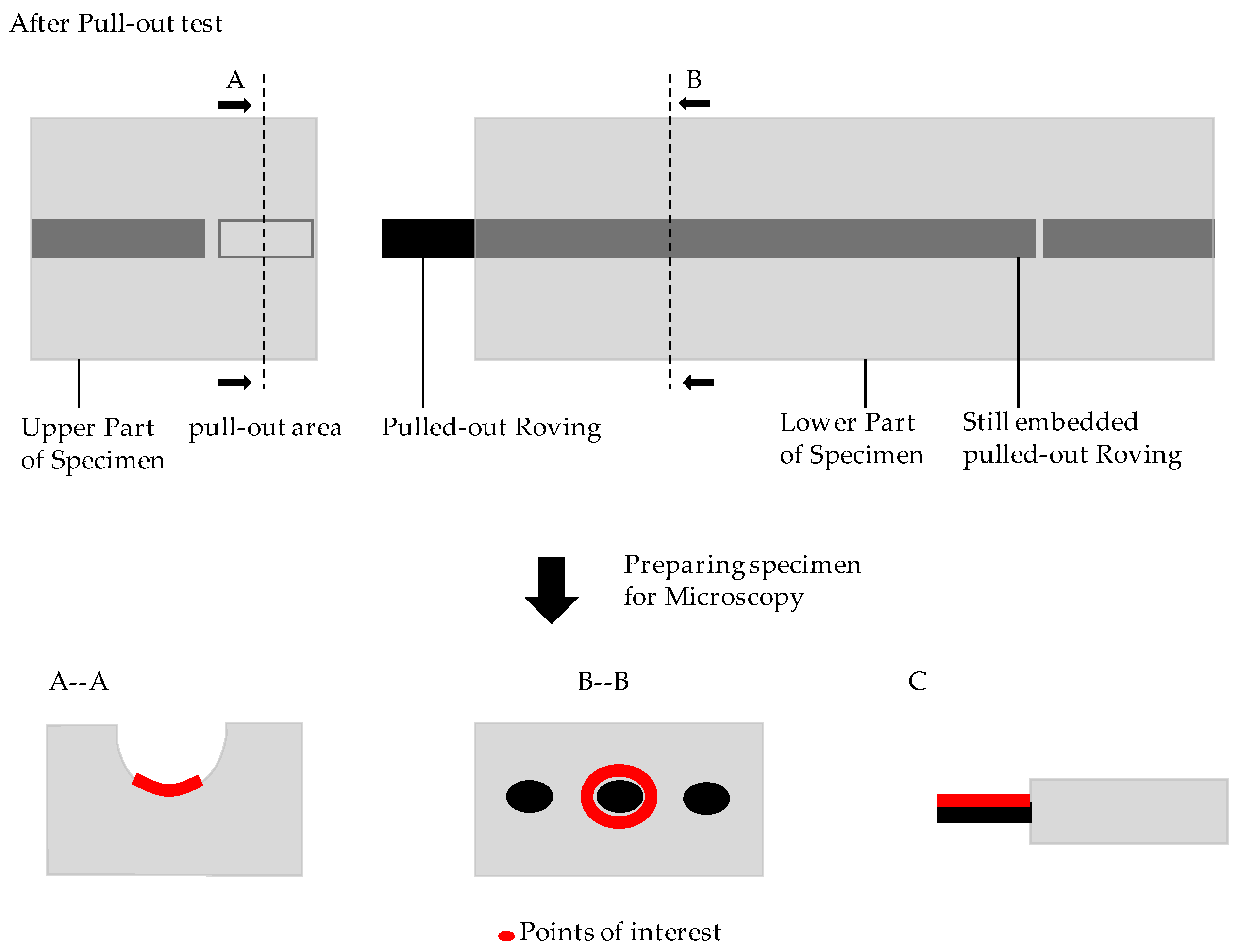 Materials 13 04485 g006 Materials 13 04485 g006