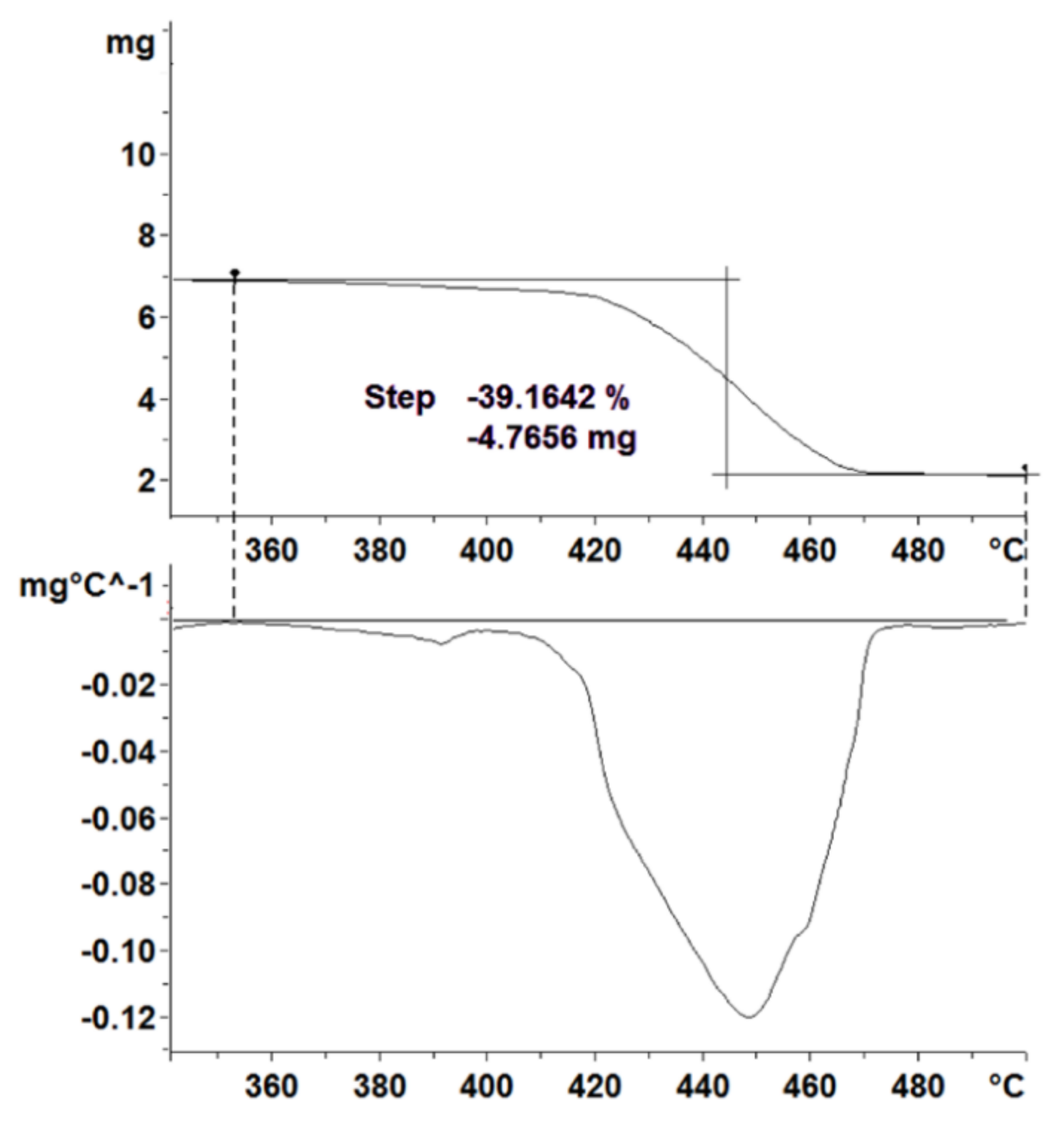 Materials 13 04486 g004 Materials 13 04486 g004