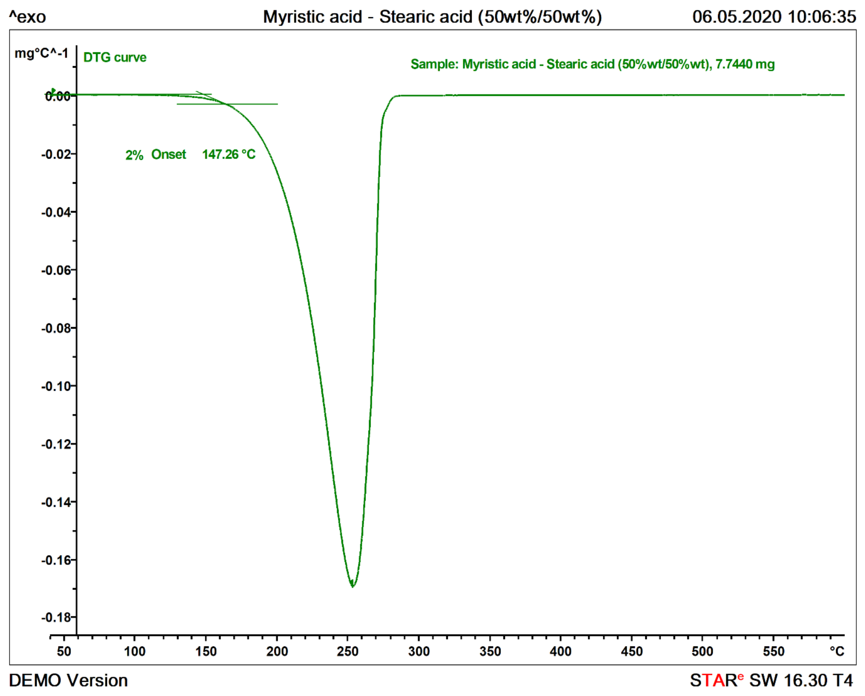 Materials 13 04486 g005 Materials 13 04486 g005