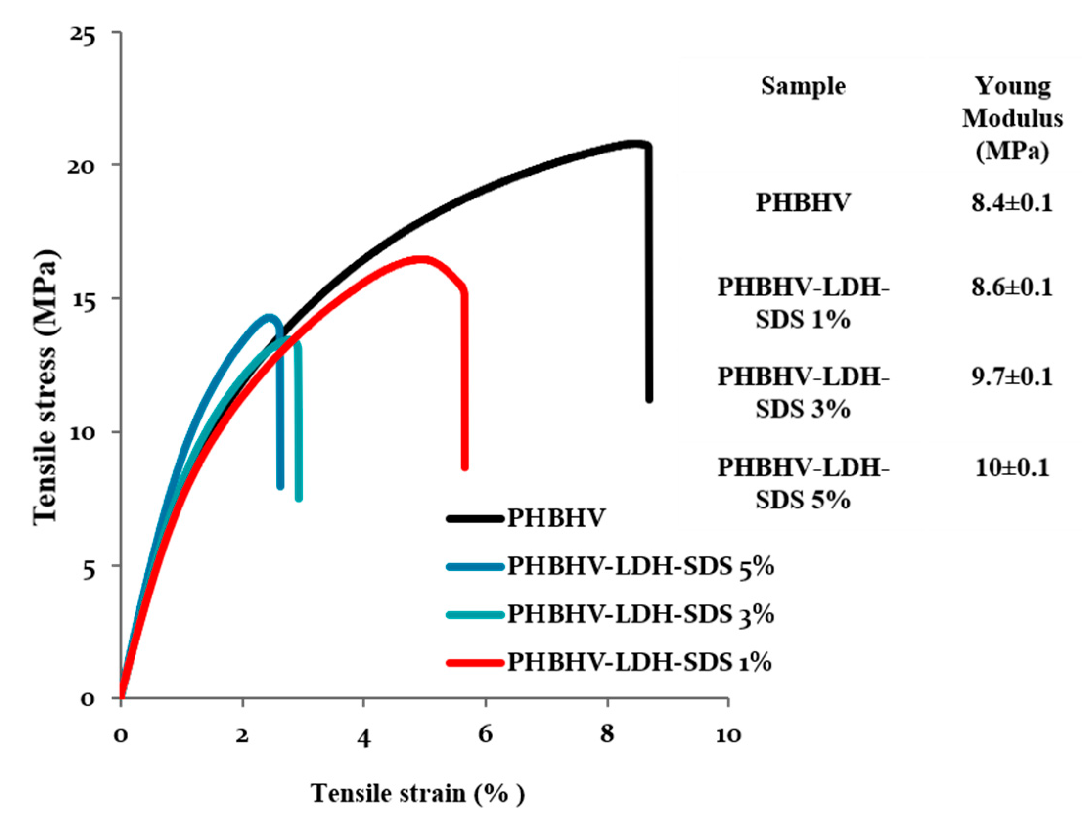 Materials 13 04488 g003 Materials 13 04488 g003