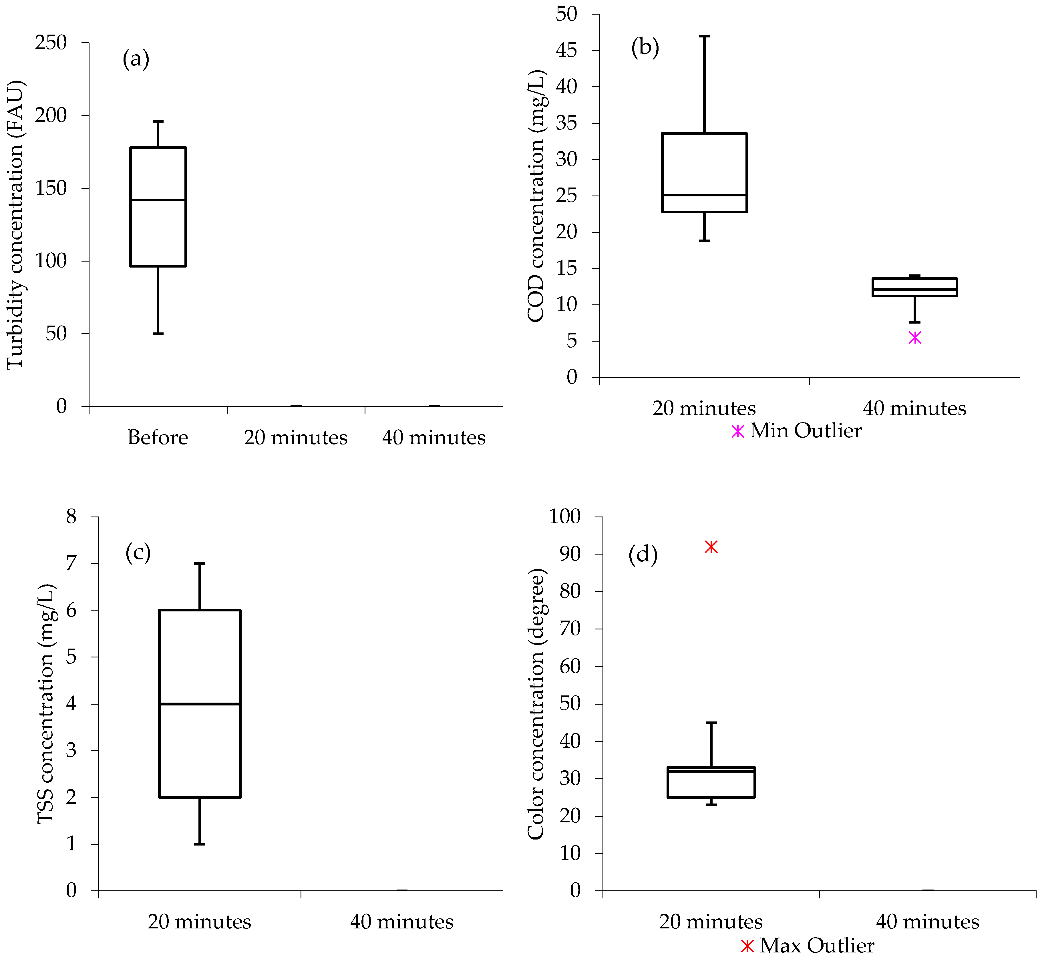 Materials 13 04489 g003