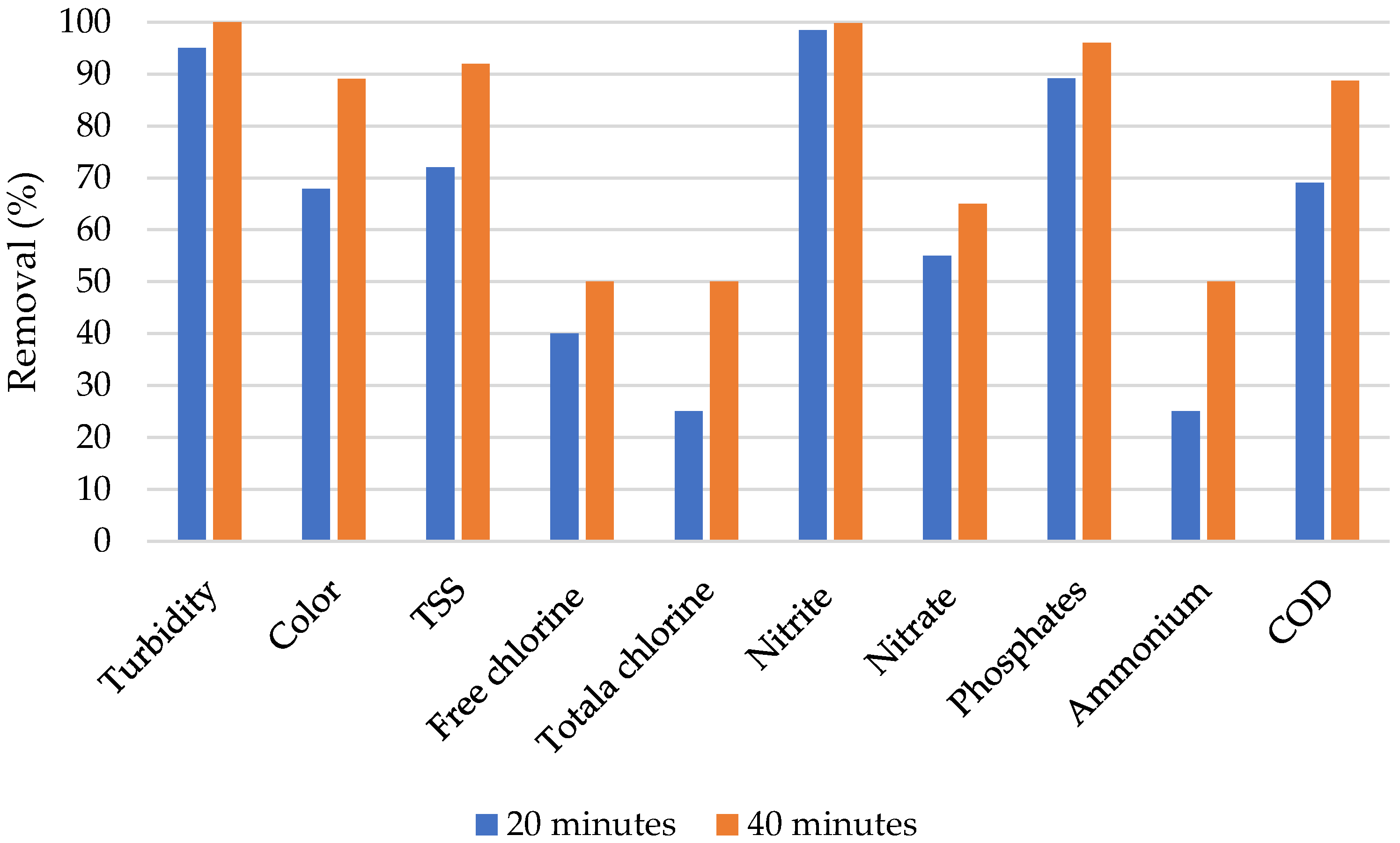 Materials 13 04489 g005