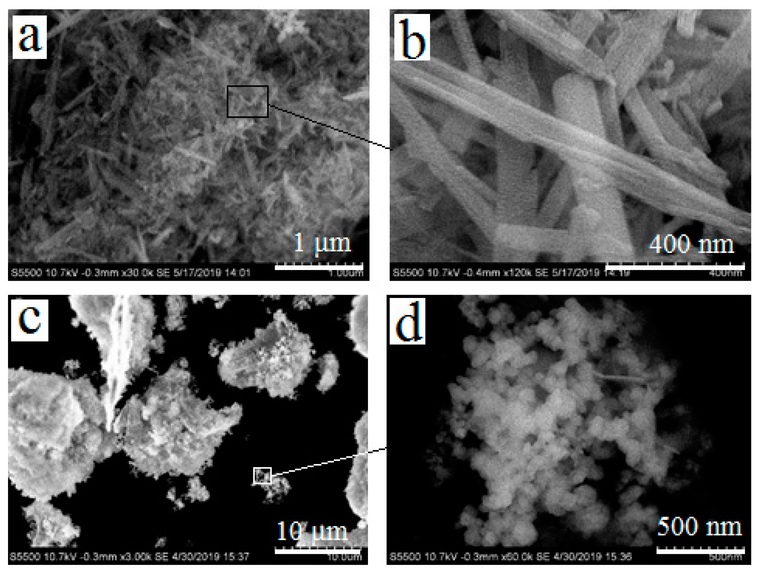 Materials 13 04493 g002 550