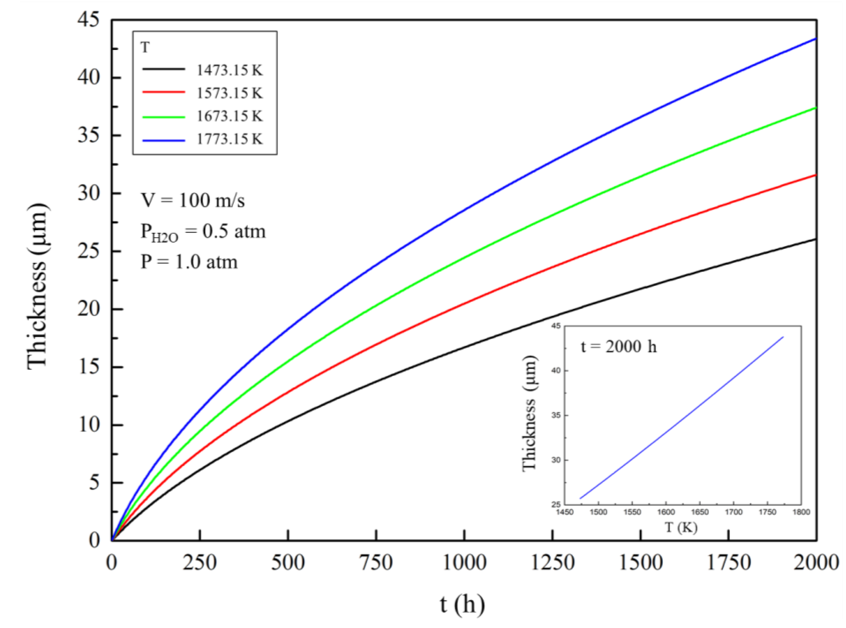 Materials 13 04494 g002