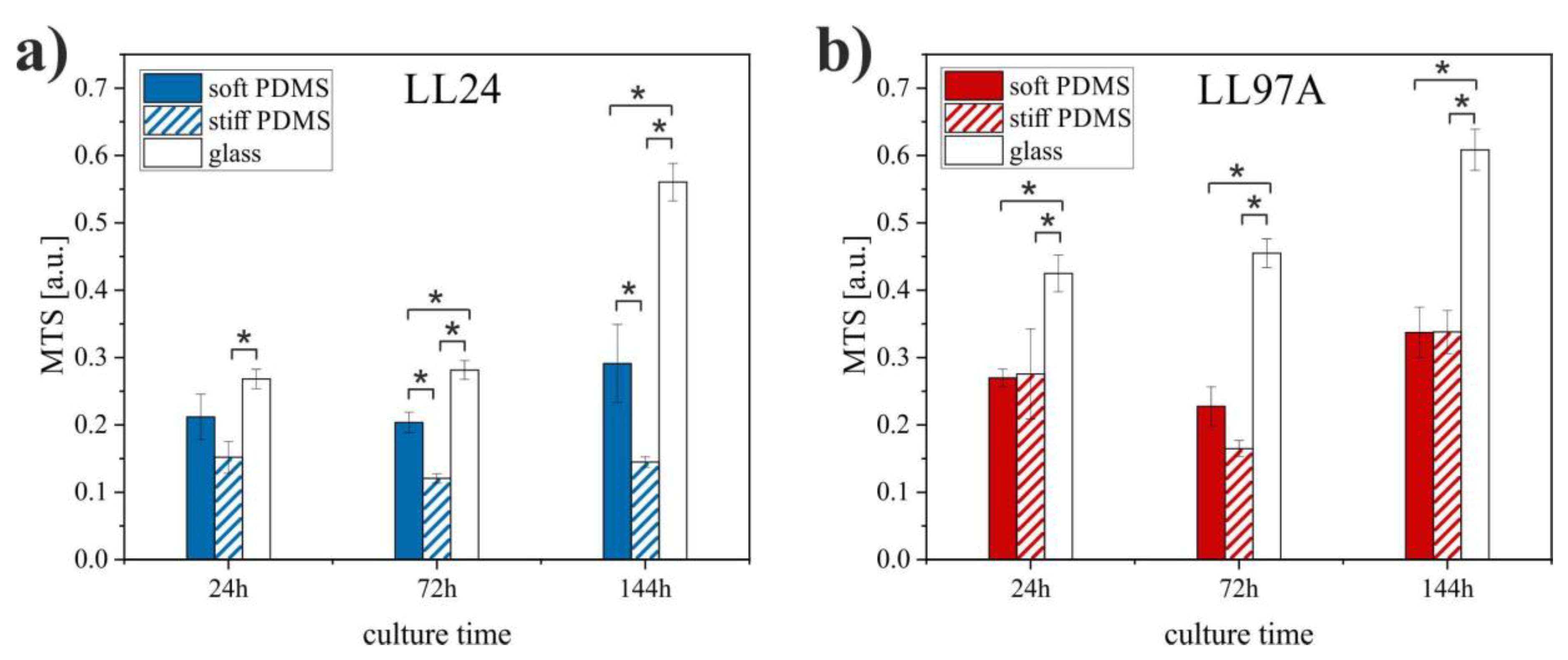 Materials 13 04495 g004 Materials 13 04495 g004