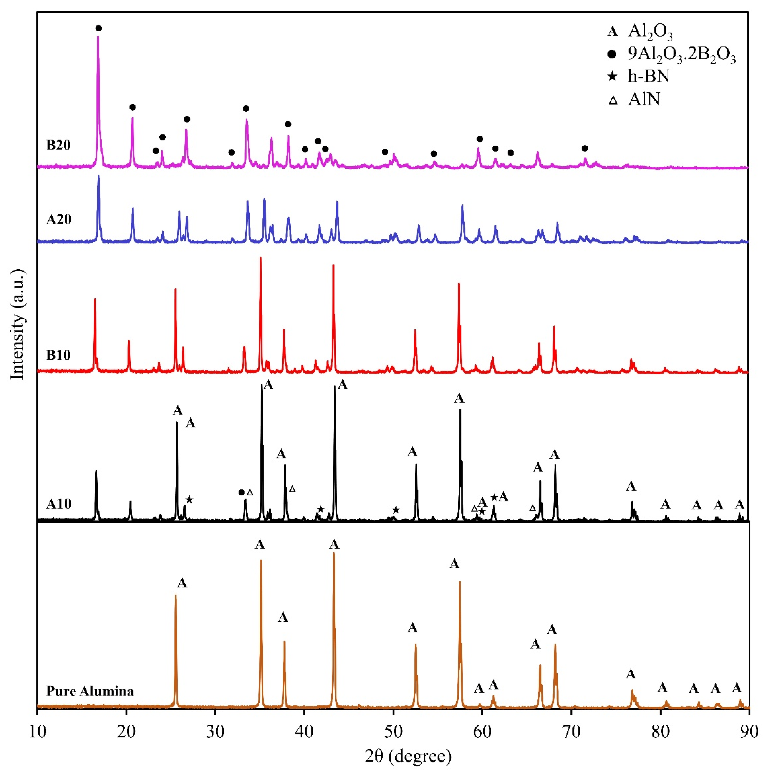 Materials 13 04502 g002 Materials 13 04502 g002