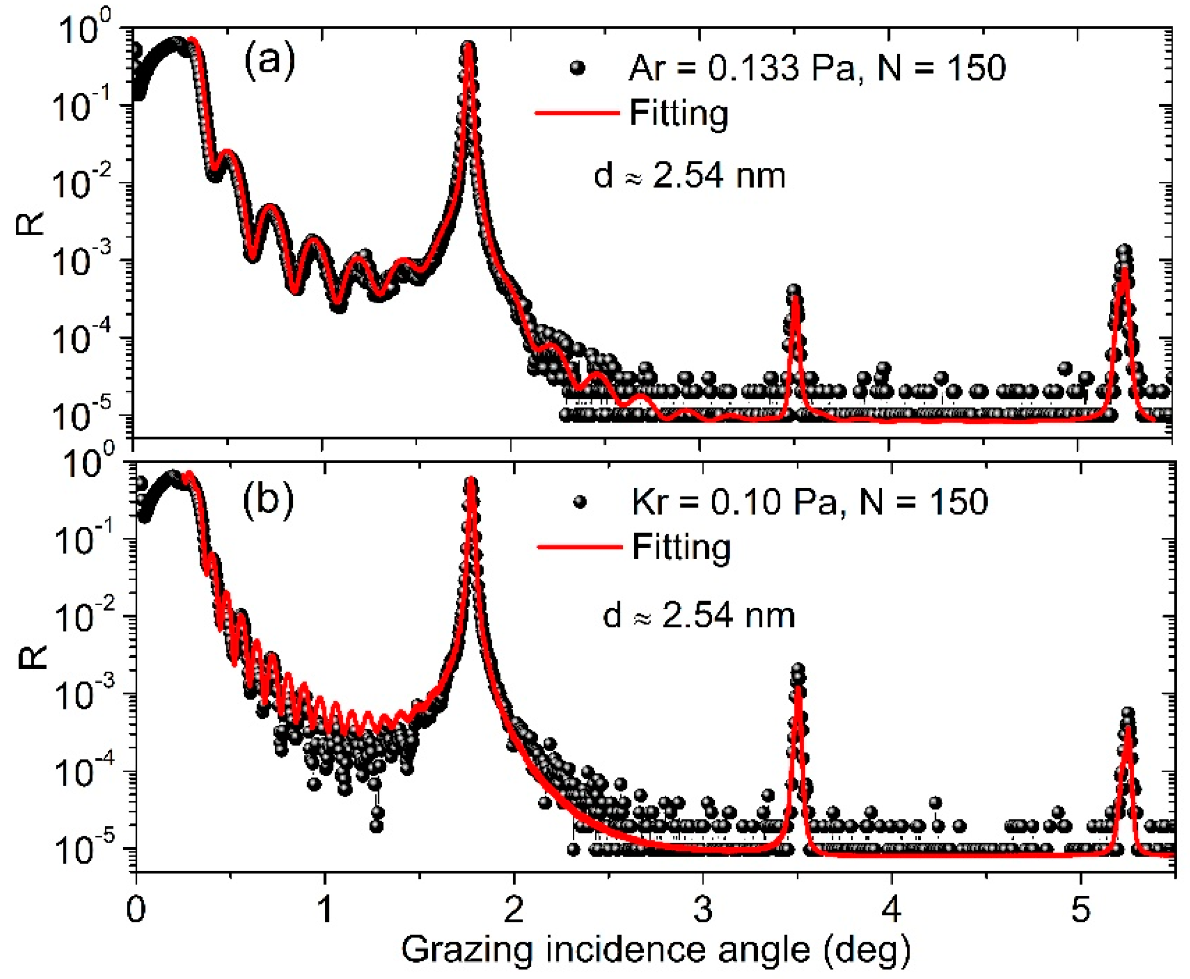 Materials 13 04504 g003