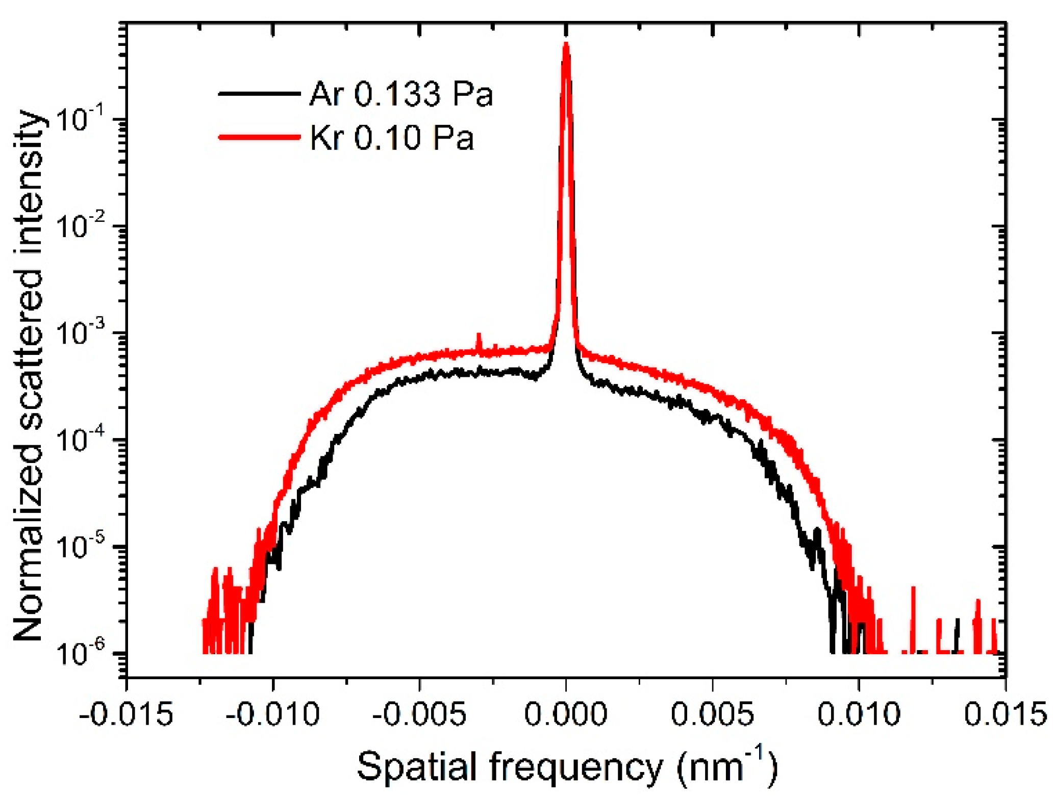 Materials 13 04504 g004