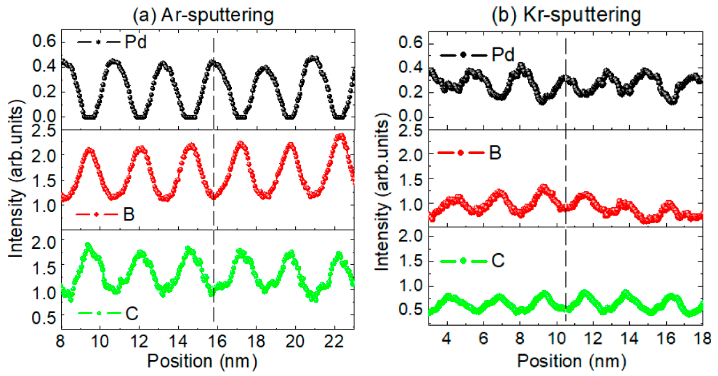 Materials 13 04504 g006