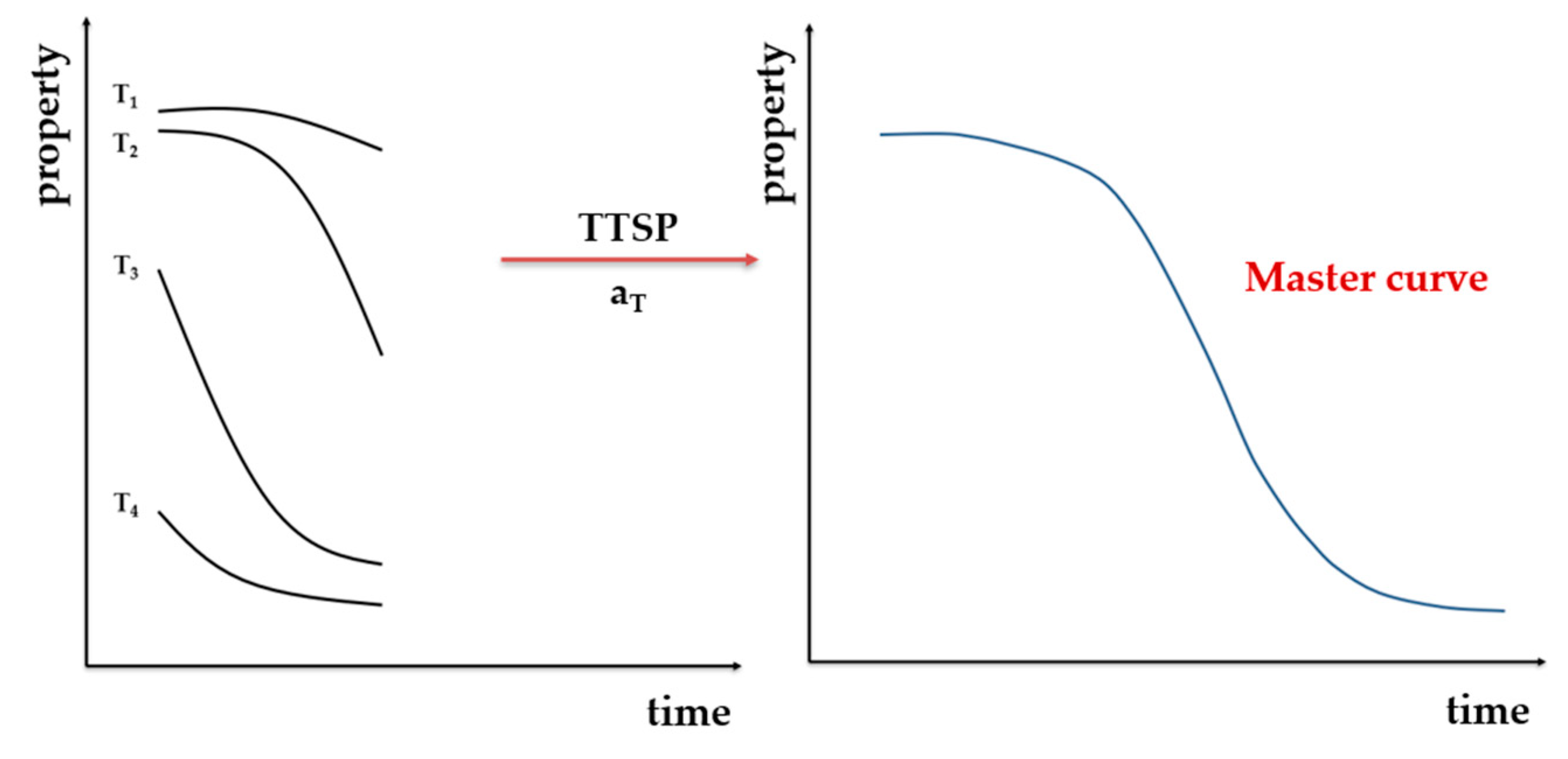 Materials 13 04507 g005
