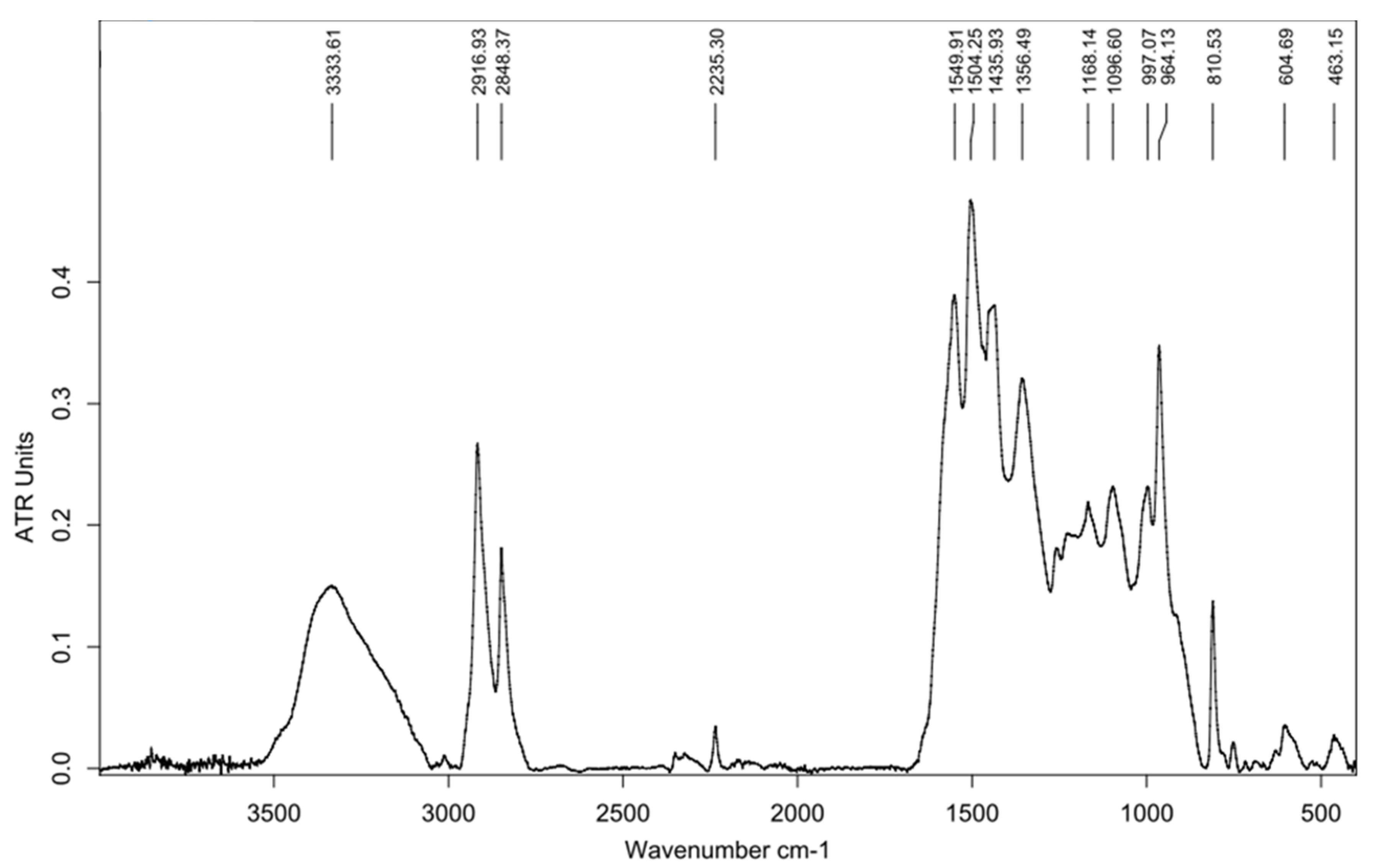 Materials 13 04508 g008