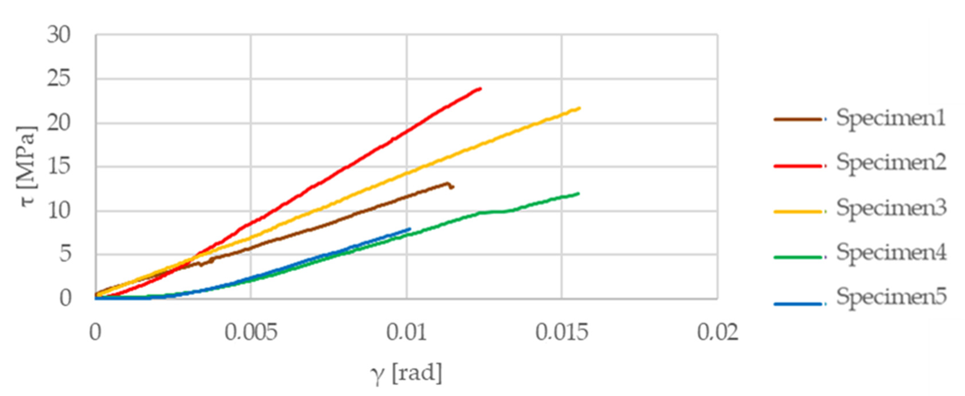 Materials 13 04508 g014